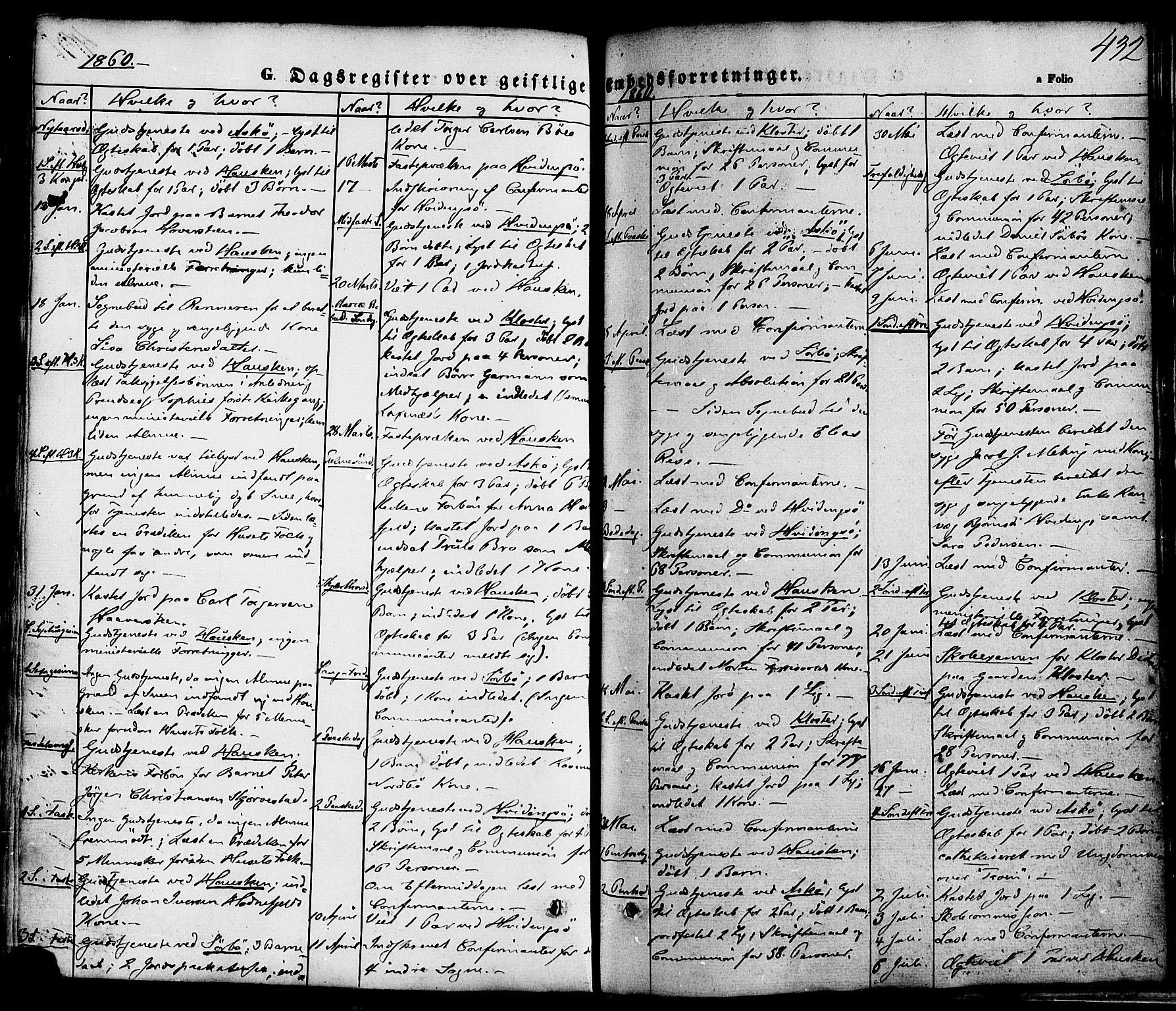 Rennesøy sokneprestkontor, SAST/A -101827/H/Ha/Haa/L0006: Parish register (official) no. A 6, 1860-1878, p. 432