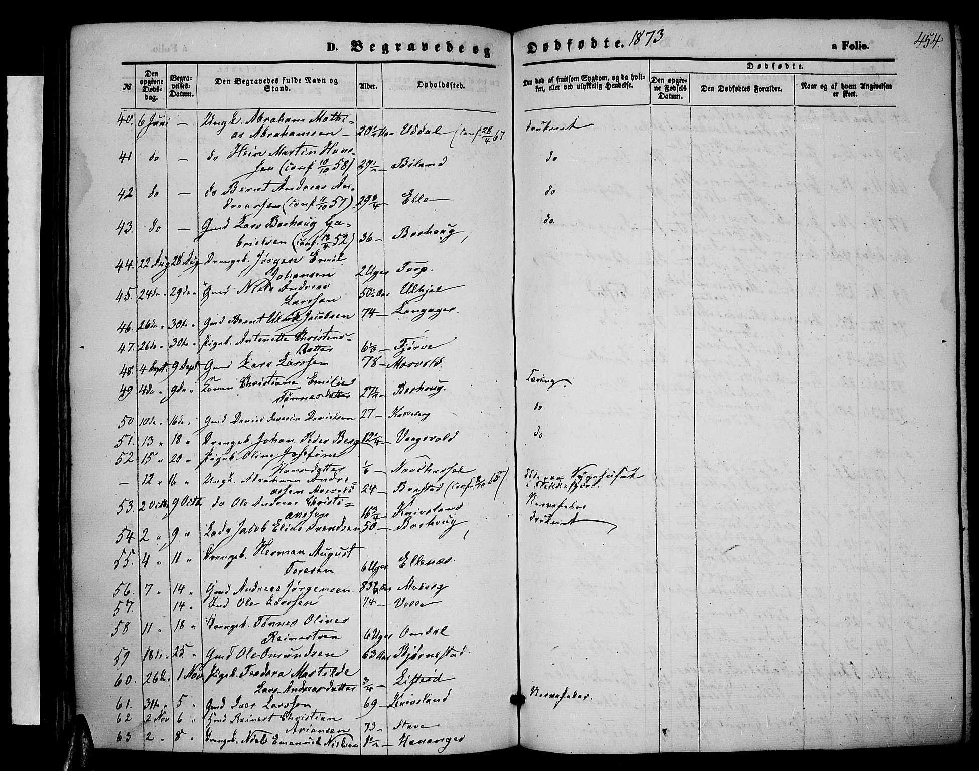 Lista sokneprestkontor, AV/SAK-1111-0027/F/Fb/L0003: Parish register (copy) no. B 3, 1862-1877, p. 454