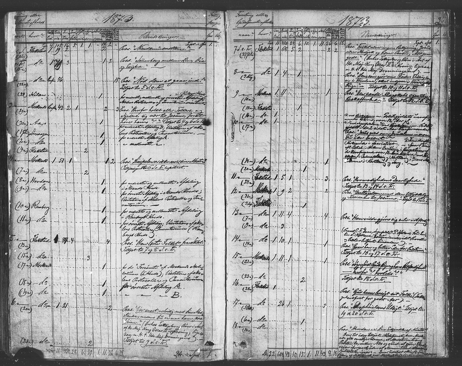 Ministerialprotokoller, klokkerbøker og fødselsregistre - Nordland, AV/SAT-A-1459/885/L1203: Parish register (official) no. 885A04, 1859-1877, p. 367