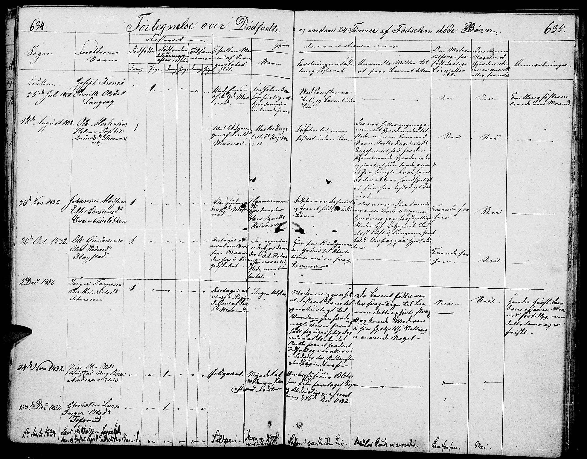 Løten prestekontor, SAH/PREST-022/K/Ka/L0006: Parish register (official) no. 6, 1832-1849, p. 634-635