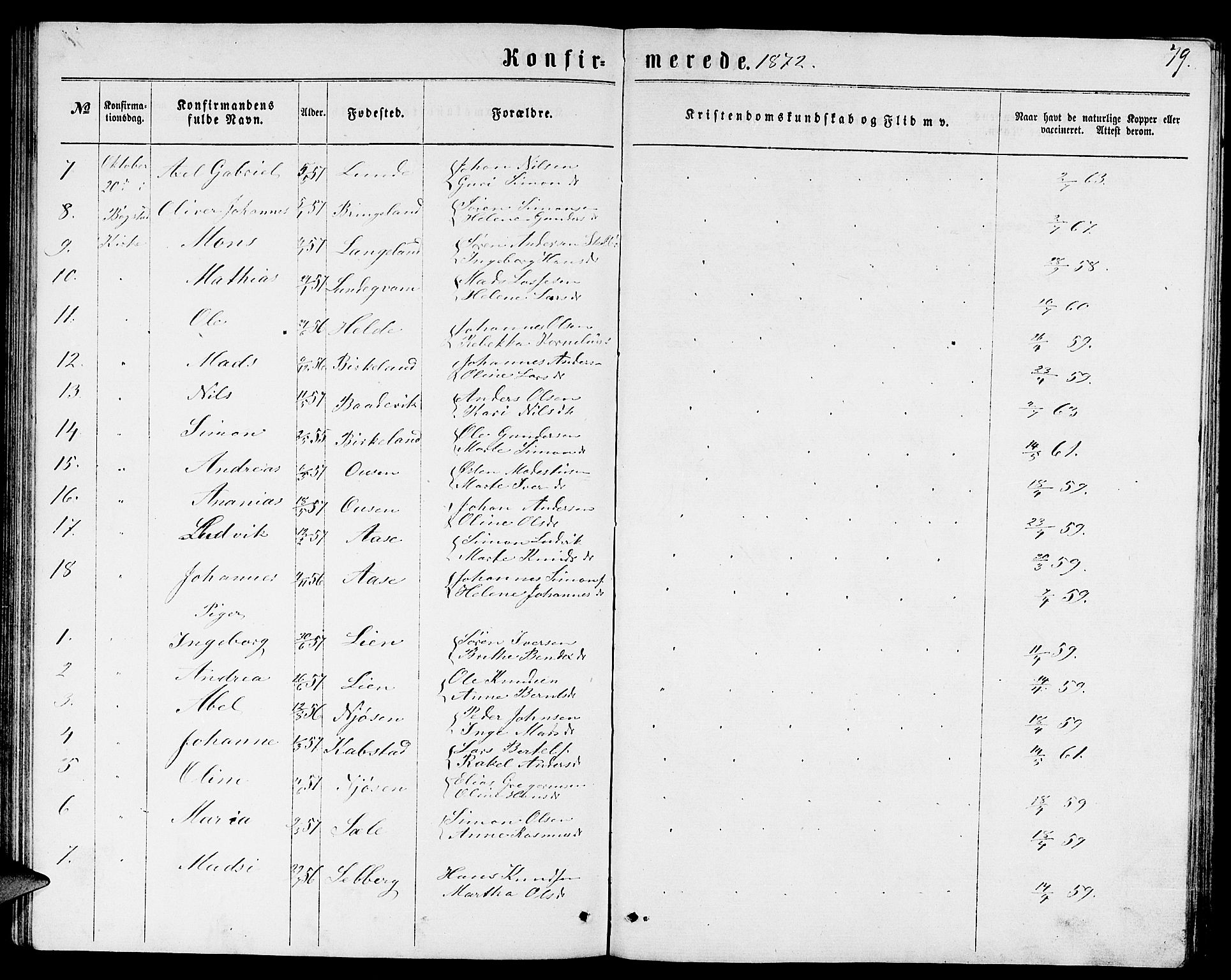 Gaular sokneprestembete, SAB/A-80001/H/Hab: Parish register (copy) no. B 2, 1863-1881, p. 79