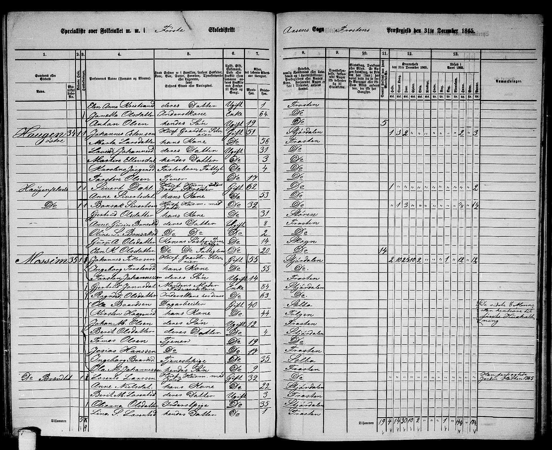 RA, 1865 census for Frosta, 1865, p. 151