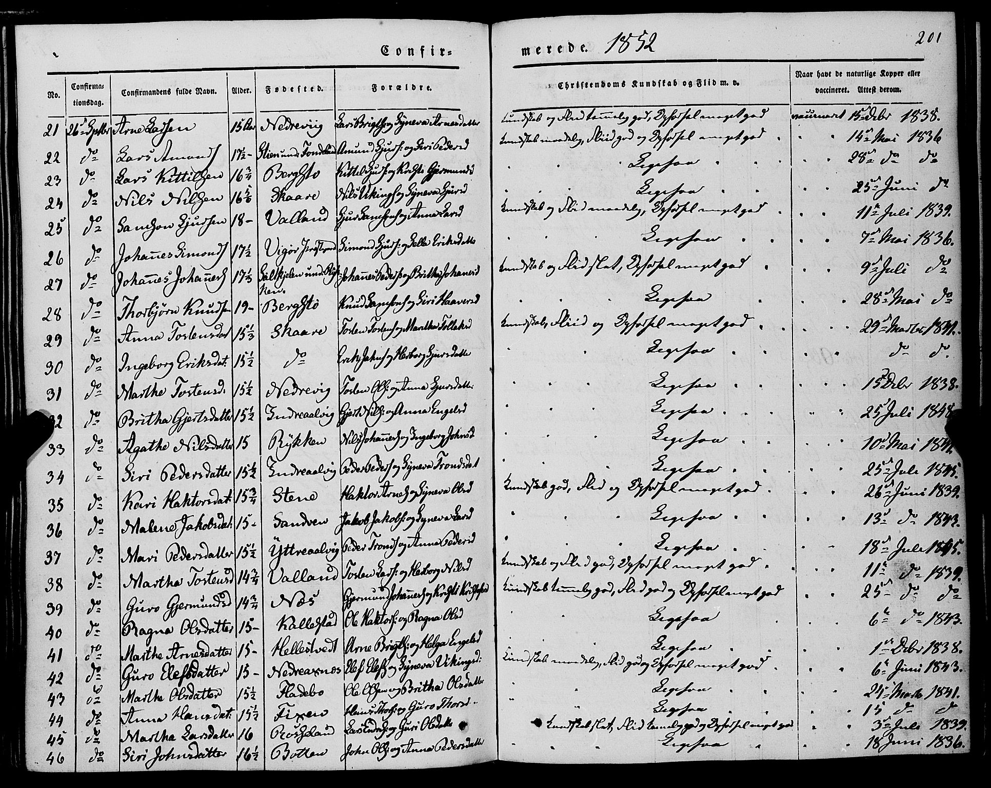 Kvam sokneprestembete, SAB/A-76201/H/Haa: Parish register (official) no. A 8, 1844-1863, p. 201