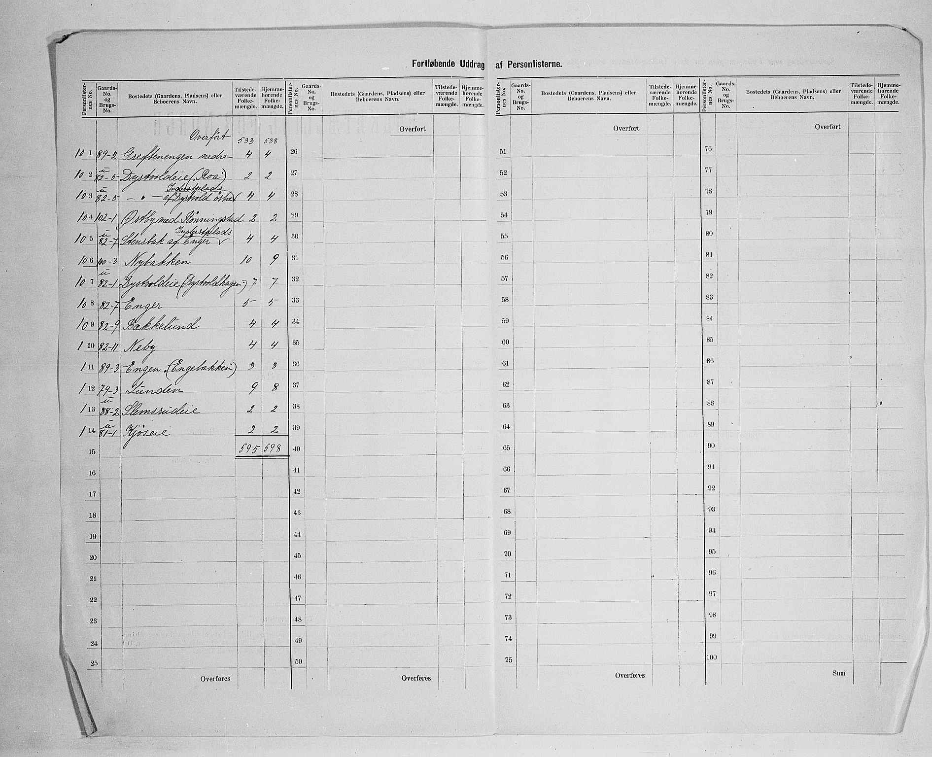 SAH, 1900 census for Vang, 1900, p. 22