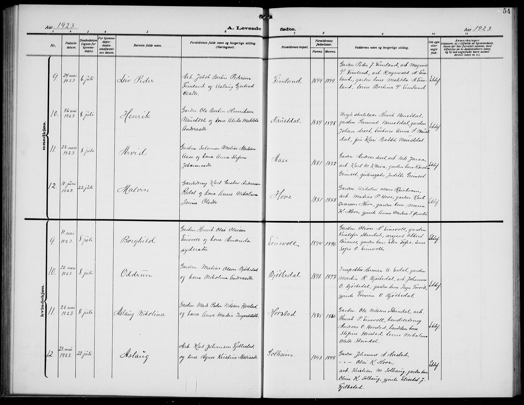 Førde sokneprestembete, AV/SAB-A-79901/H/Hab/Habd/L0006: Parish register (copy) no. D 6, 1914-1937, p. 54