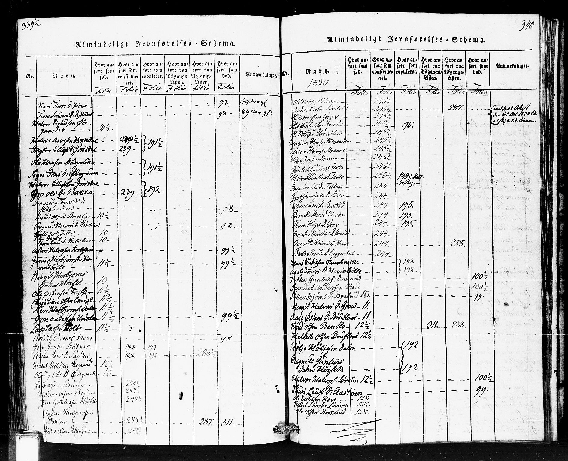Gransherad kirkebøker, SAKO/A-267/F/Fb/L0002: Parish register (official) no. II 2, 1815-1843, p. 340