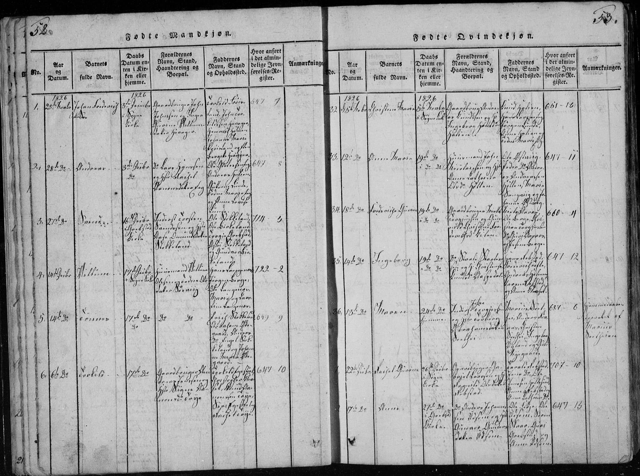 Søgne sokneprestkontor, SAK/1111-0037/F/Fb/Fbb/L0002: Parish register (copy) no. B 2, 1821-1838, p. 52-53