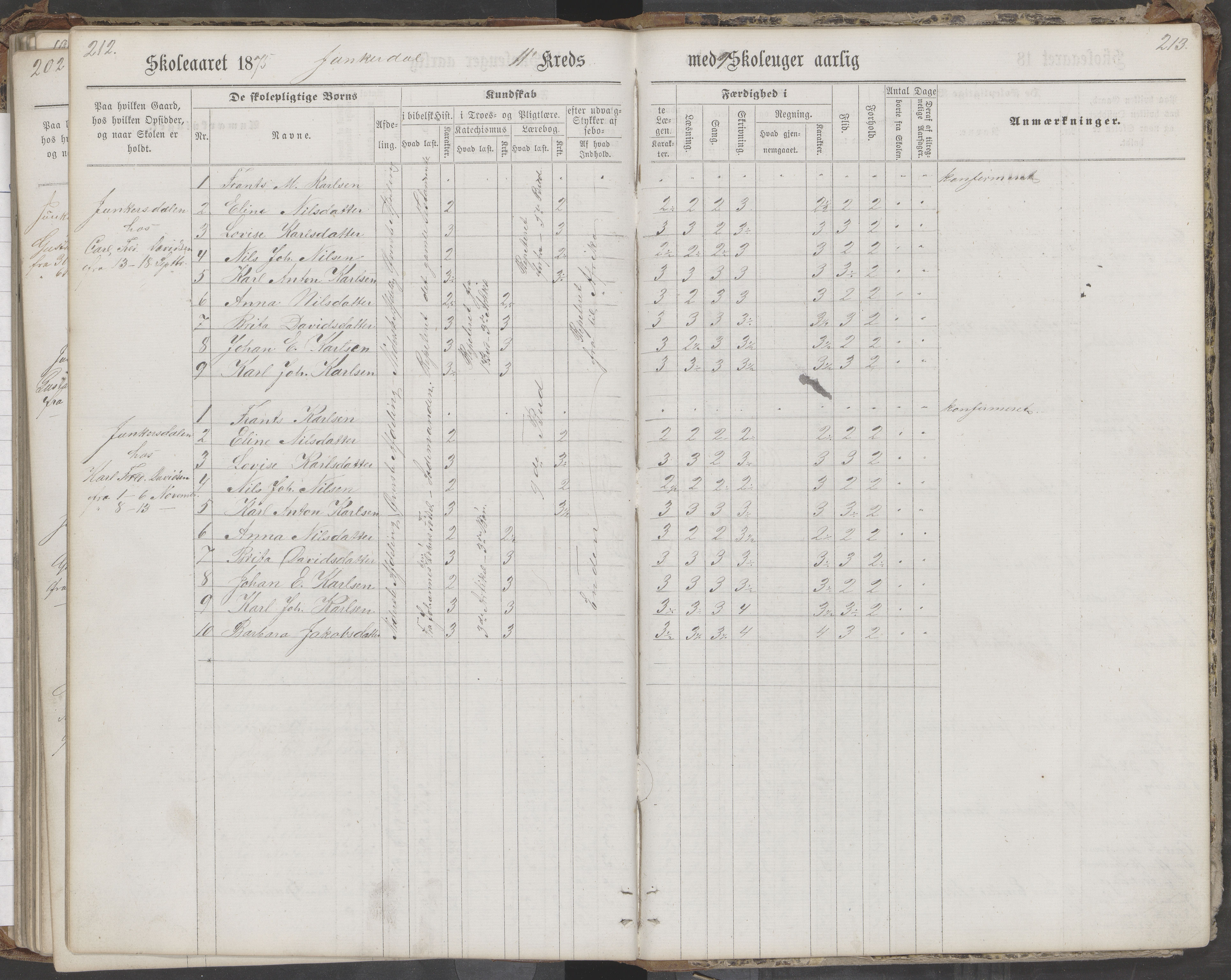 Saltdal kommune. Ymse skolekretser, AIN/K-18400.510.18/442/L0002/0002: Skoleprotokoller / Nordnes, Berghulnes, Junkerdal, 1871-1878, p. 213