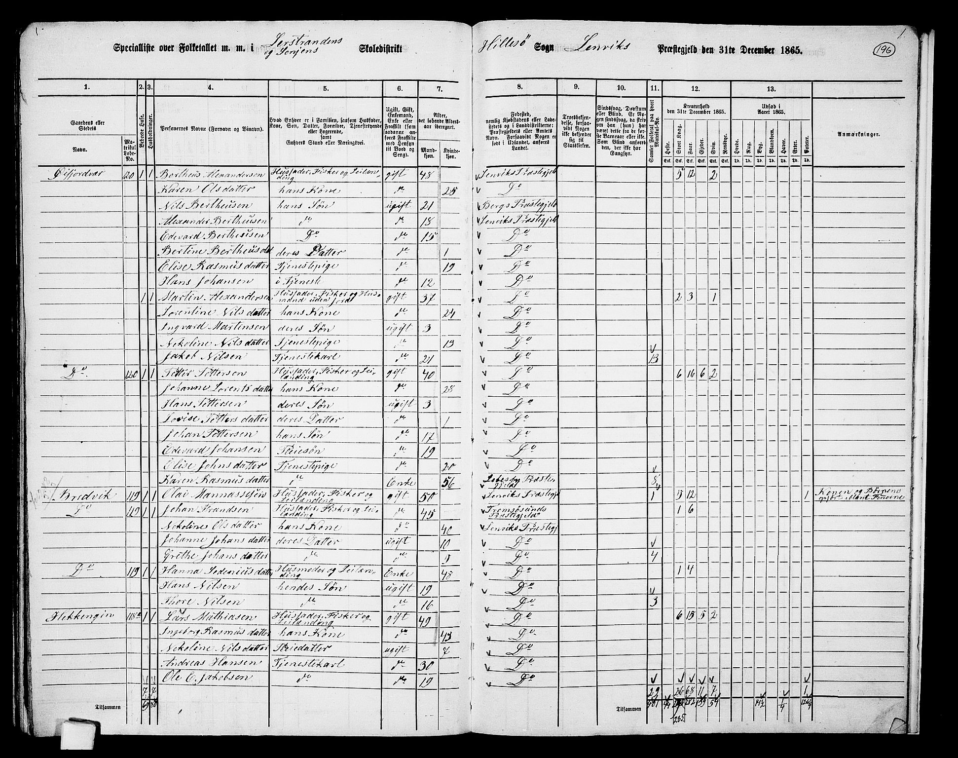 RA, 1865 census for Lenvik, 1865, p. 172