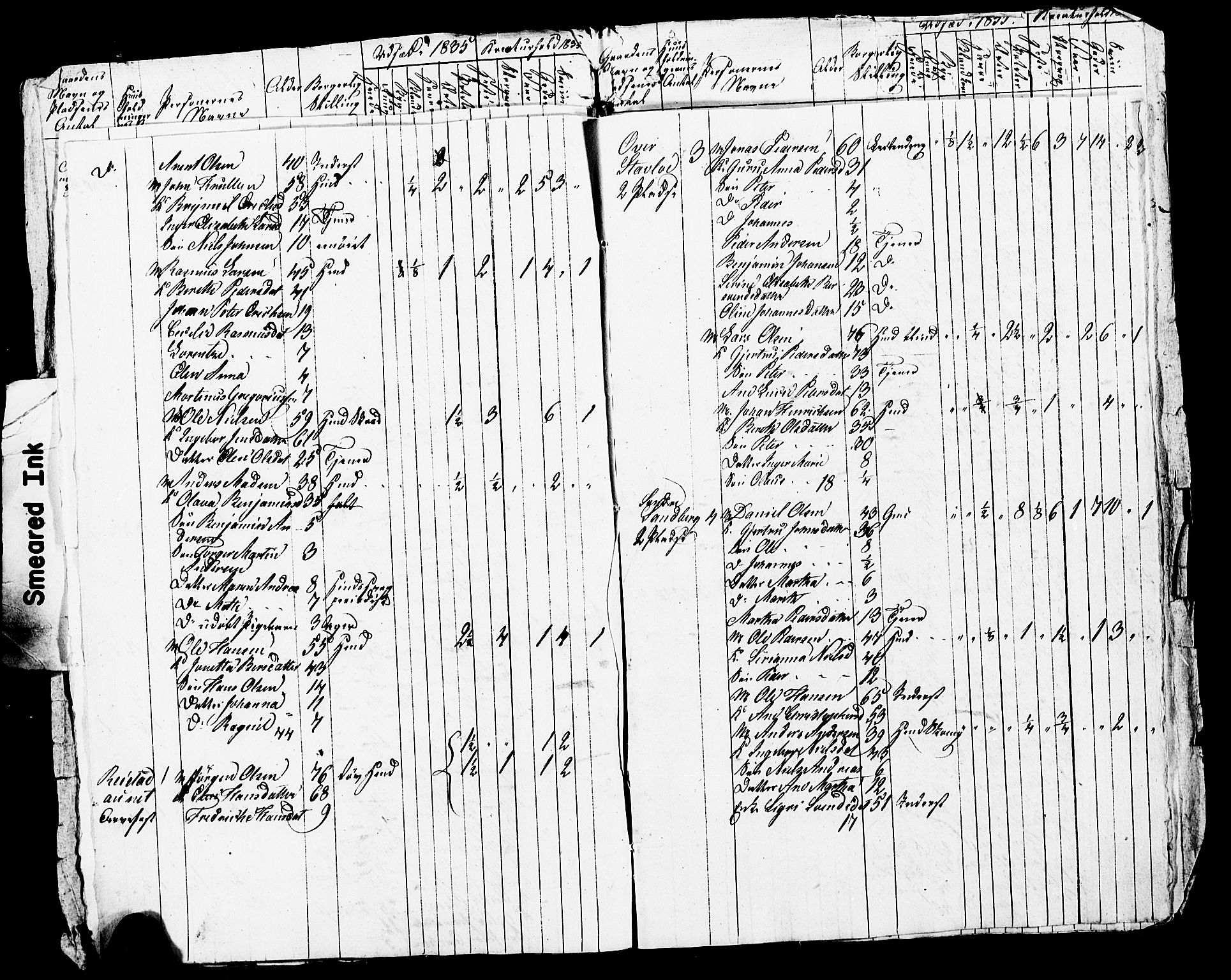 , Census 1835 for Skogn, 1835, p. 11