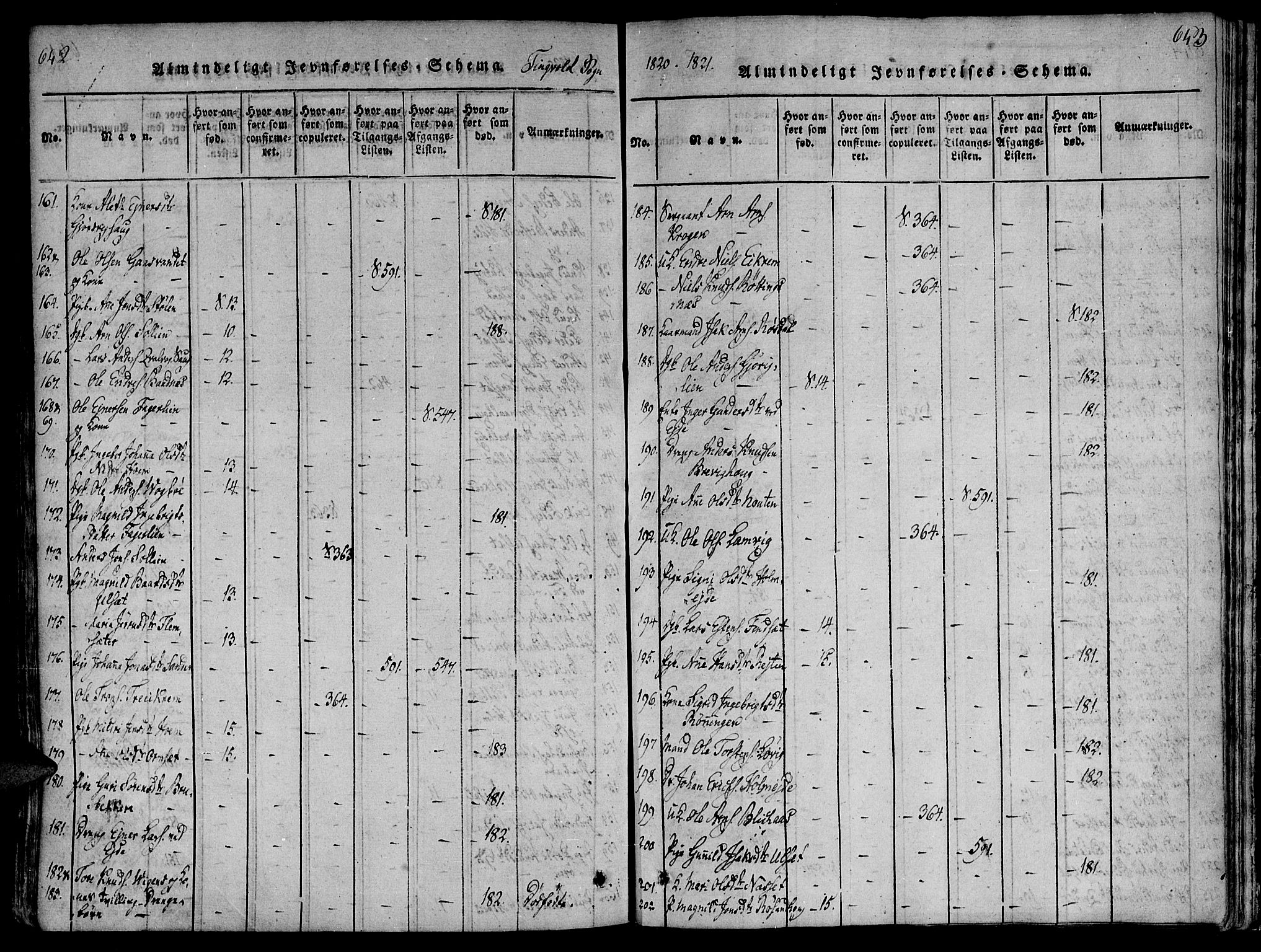 Ministerialprotokoller, klokkerbøker og fødselsregistre - Møre og Romsdal, AV/SAT-A-1454/586/L0982: Parish register (official) no. 586A08, 1819-1829, p. 642-643