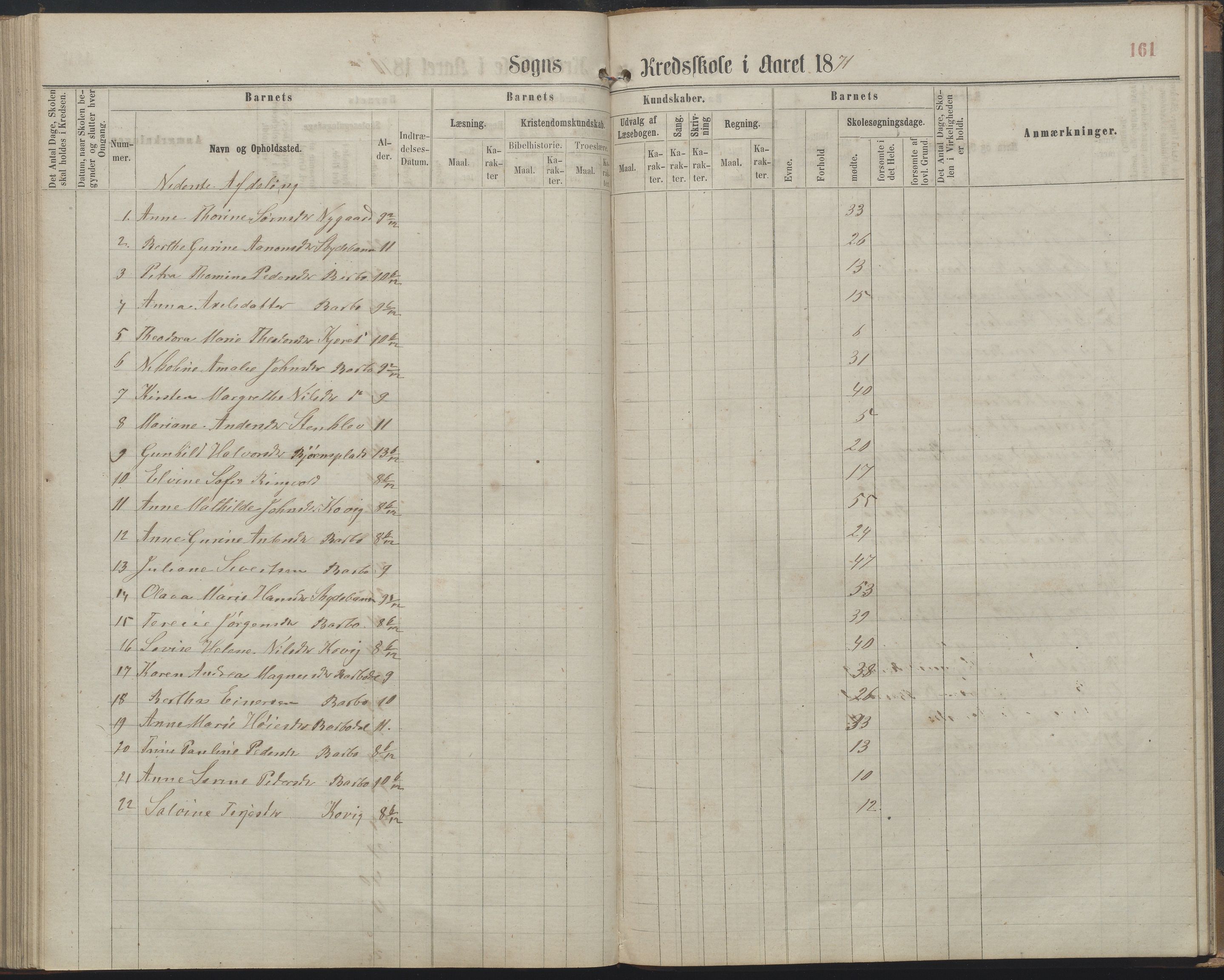 Arendal kommune, Katalog I, AAKS/KA0906-PK-I/07/L0161: Skoleprotokoll for 2. og 3. klasse, 1863-1877, p. 161