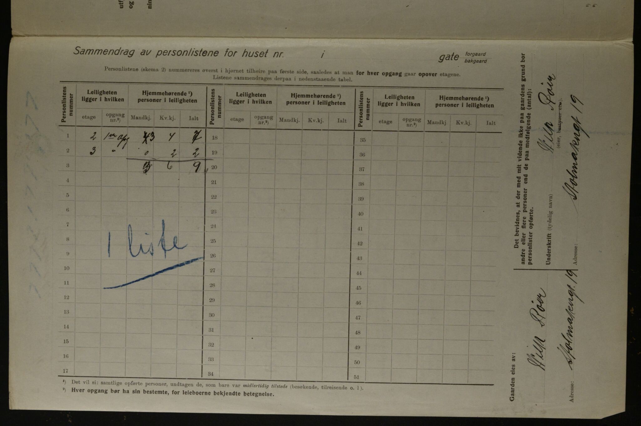 OBA, Municipal Census 1923 for Kristiania, 1923, p. 114058