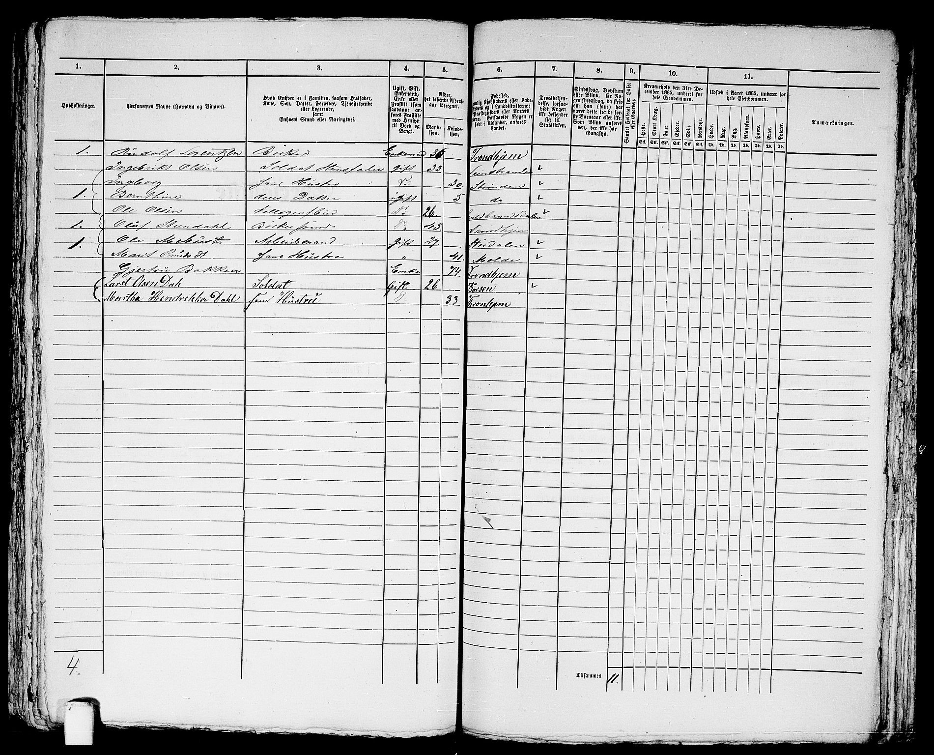 RA, 1865 census for Trondheim, 1865, p. 1928