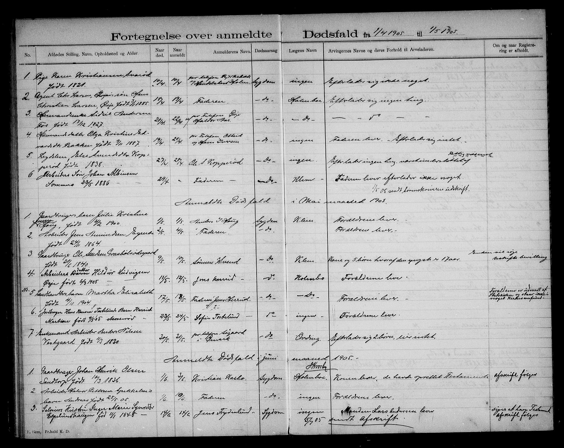 Aremark lensmannskontor, AV/SAO-A-10631/H/Ha/L0002: Dødsfallsprotokoll, 1896-1909