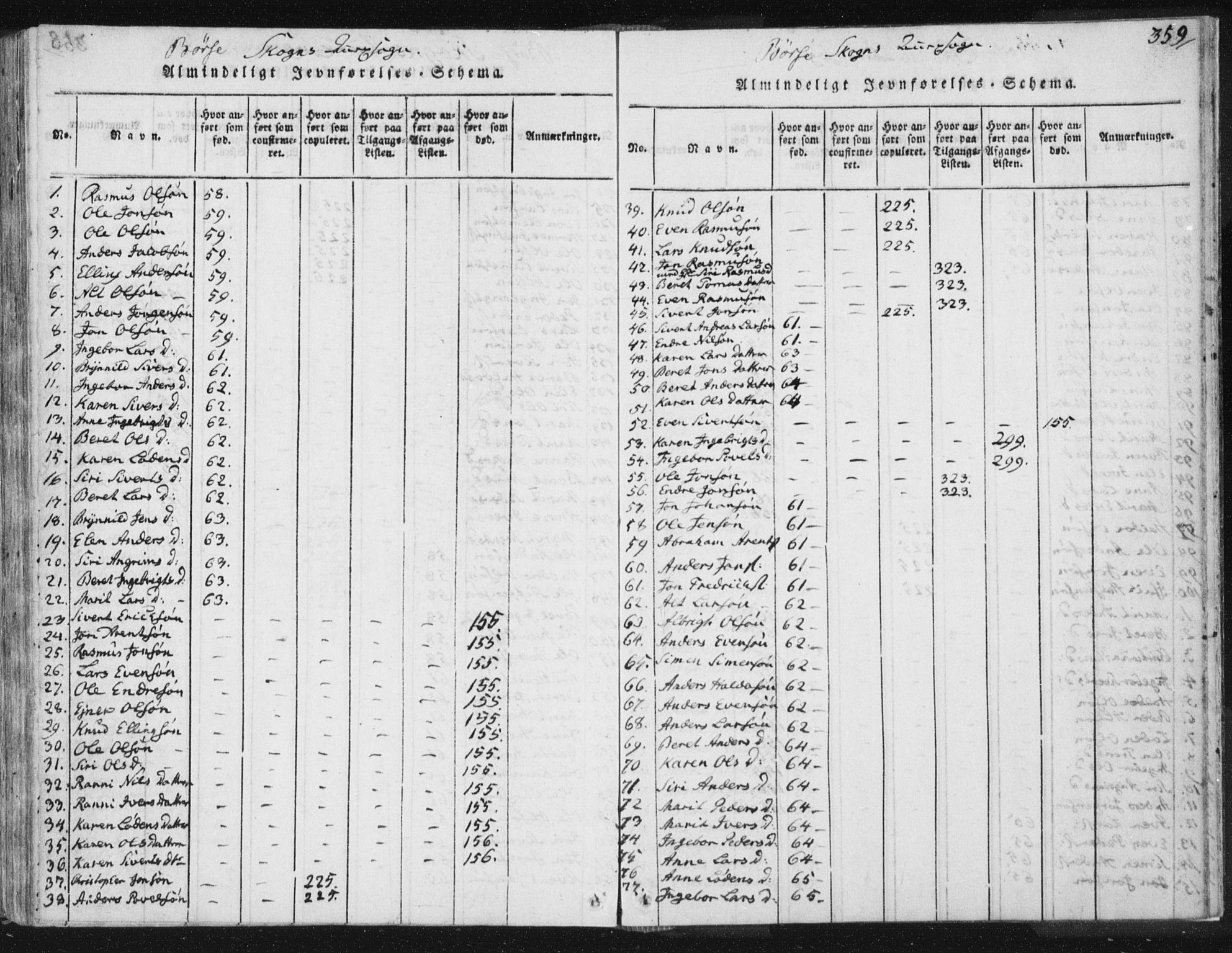 Ministerialprotokoller, klokkerbøker og fødselsregistre - Sør-Trøndelag, AV/SAT-A-1456/665/L0770: Parish register (official) no. 665A05, 1817-1829, p. 359