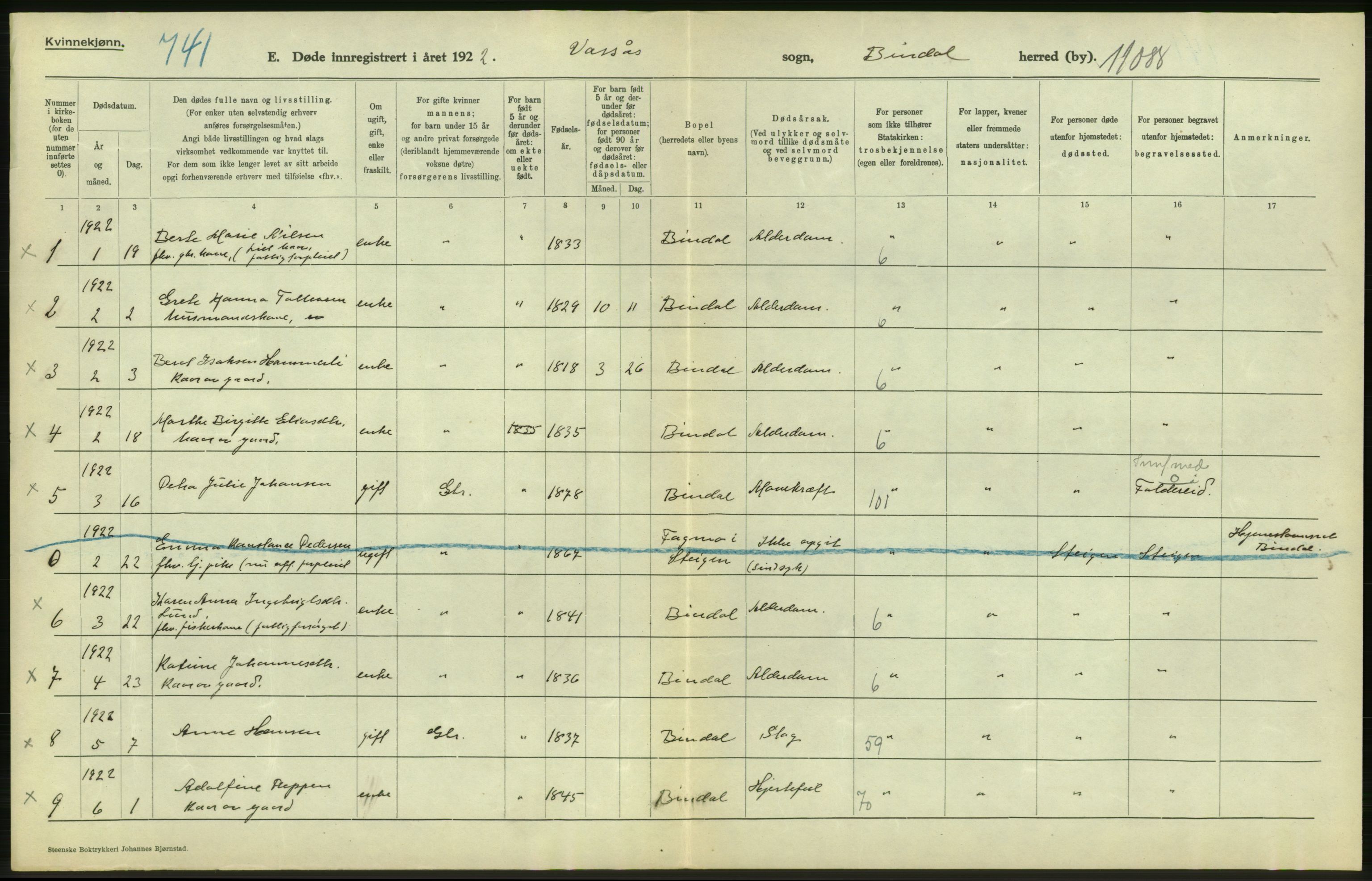Statistisk sentralbyrå, Sosiodemografiske emner, Befolkning, AV/RA-S-2228/D/Df/Dfc/Dfcb/L0046: Nordland fylke: Døde. Bygder og byer., 1922, p. 308