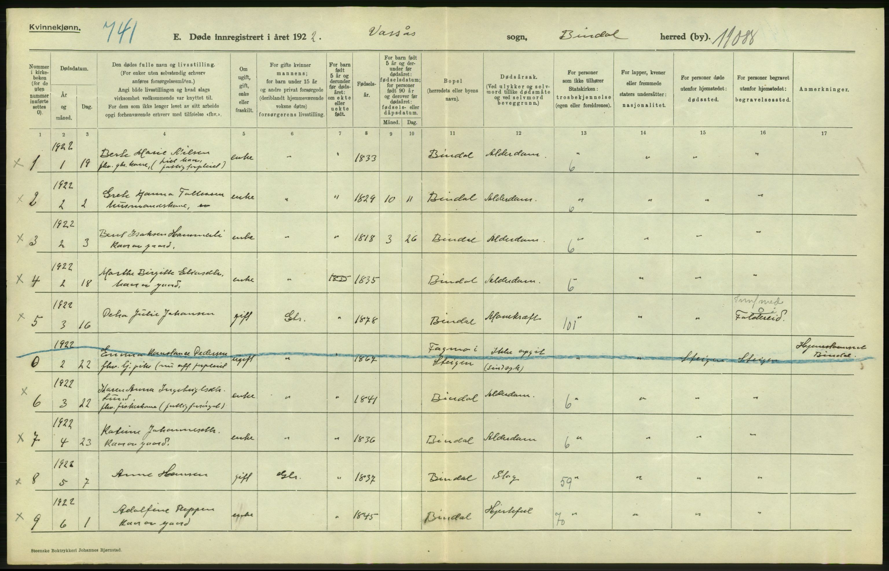 Statistisk sentralbyrå, Sosiodemografiske emner, Befolkning, RA/S-2228/D/Df/Dfc/Dfcb/L0046: Nordland fylke: Døde. Bygder og byer., 1922, p. 308