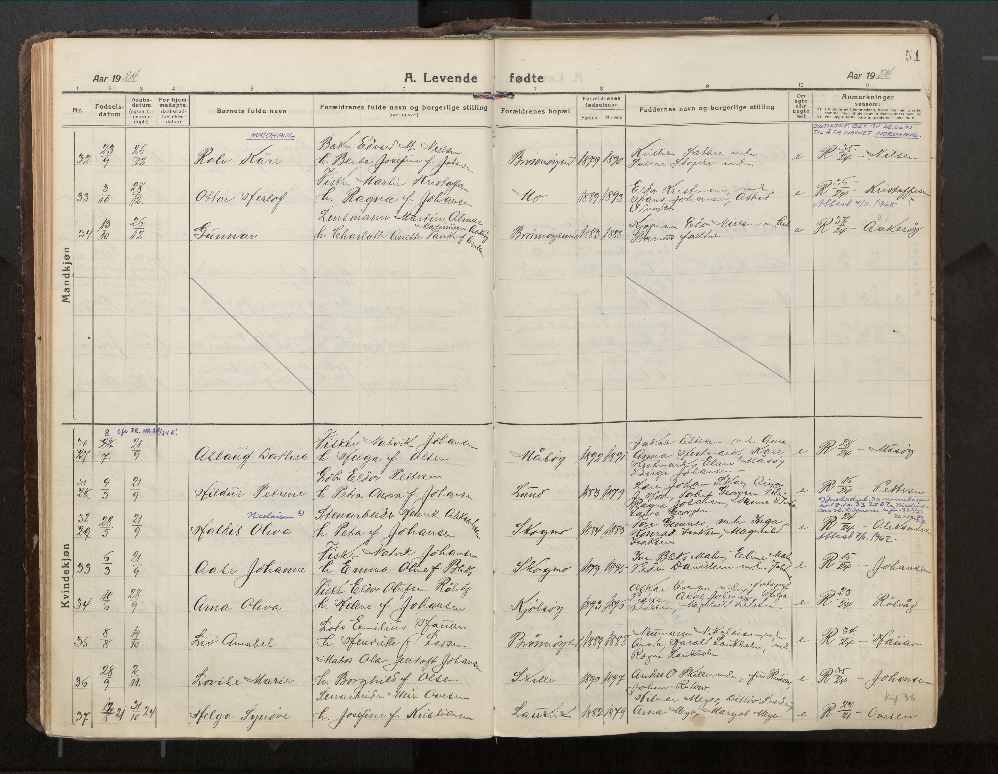 Ministerialprotokoller, klokkerbøker og fødselsregistre - Nordland, AV/SAT-A-1459/813/L0207a: Parish register (official) no. 813A18, 1919-1927, p. 51