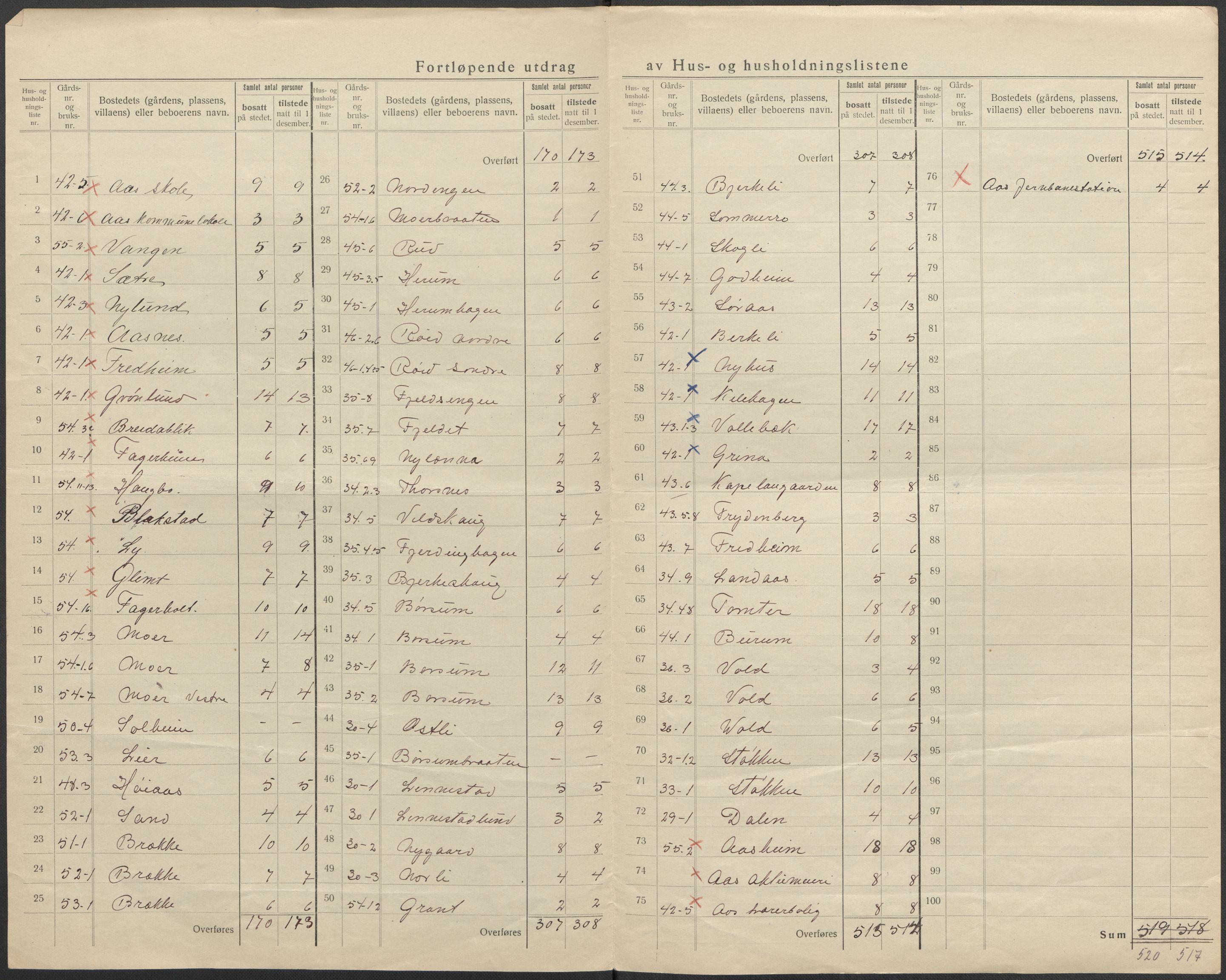 SAO, 1920 census for Ås, 1920, p. 13