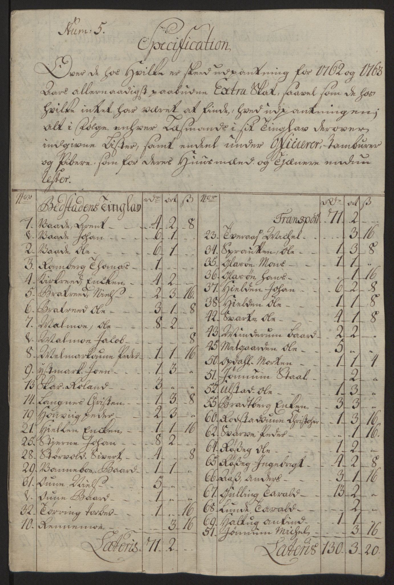 Rentekammeret inntil 1814, Reviderte regnskaper, Fogderegnskap, AV/RA-EA-4092/R63/L4420: Ekstraskatten Inderøy, 1762-1772, p. 59