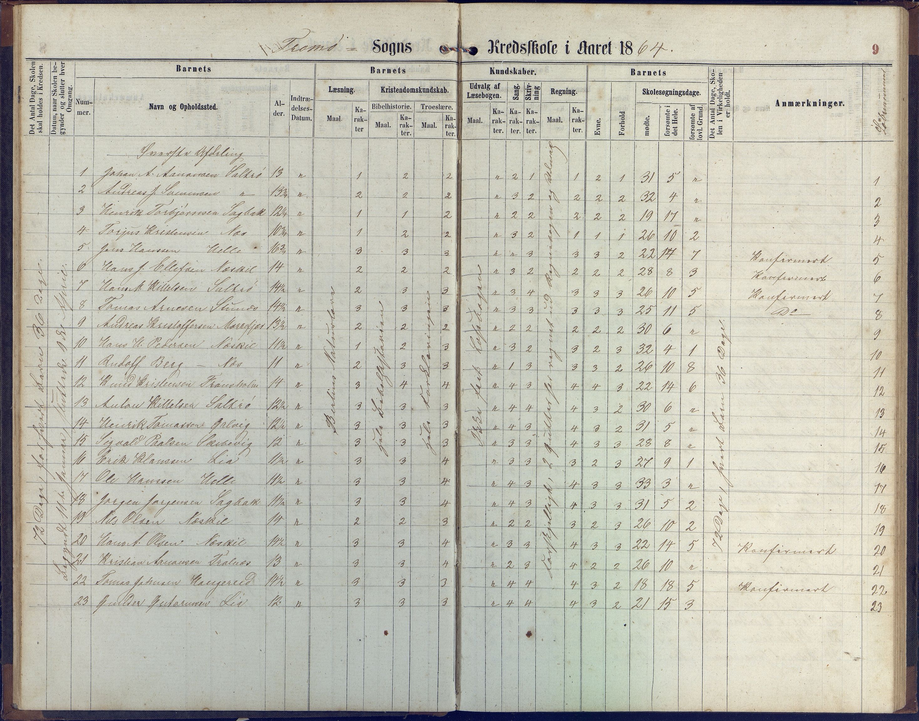 Stokken kommune, AAKS/KA0917-PK/04/04c/L0006: Skoleprotokoll  Stokken, 1863-1879, p. 9