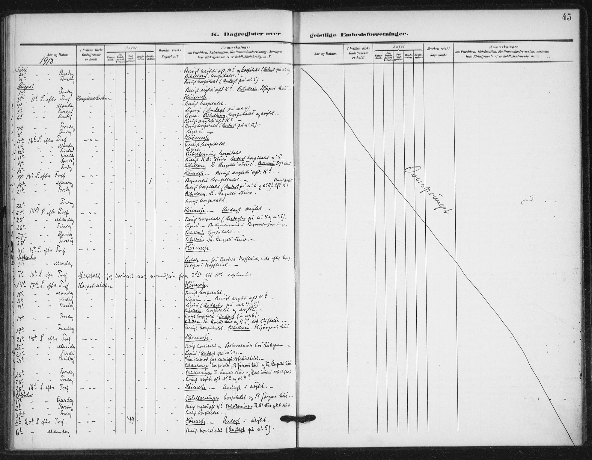 Ministerialprotokoller, klokkerbøker og fødselsregistre - Sør-Trøndelag, SAT/A-1456/623/L0472: Parish register (official) no. 623A06, 1907-1938, p. 45