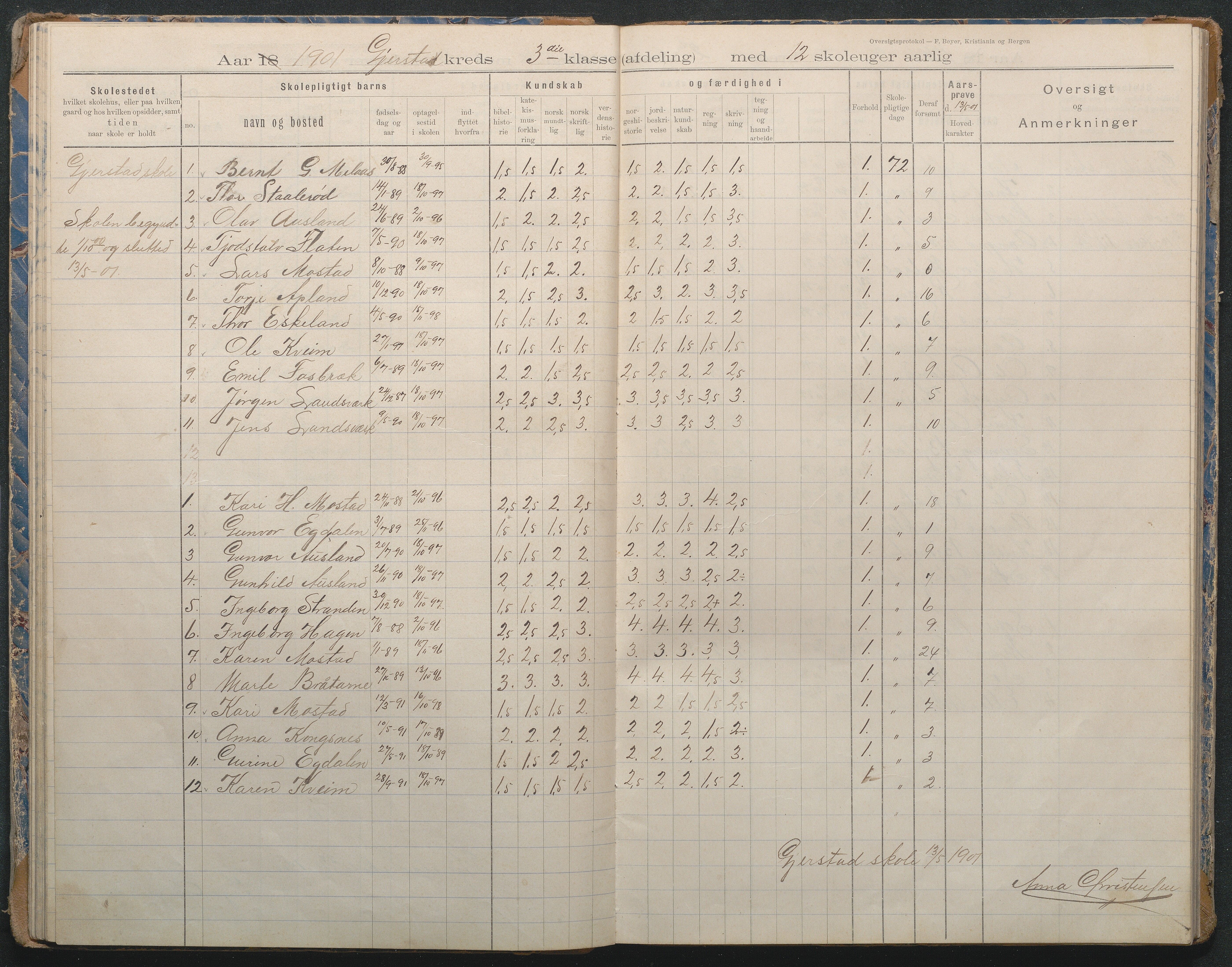 Gjerstad Kommune, Sandåker Skole, AAKS/KA0911-550d/F02/L0002: Karakterprotokoll, 1892-1942, p. 32