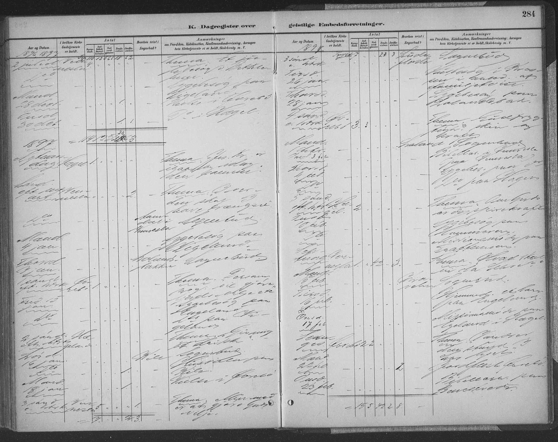 Vennesla sokneprestkontor, SAK/1111-0045/Fa/Fac/L0009: Parish register (official) no. A 9, 1884-1901, p. 284