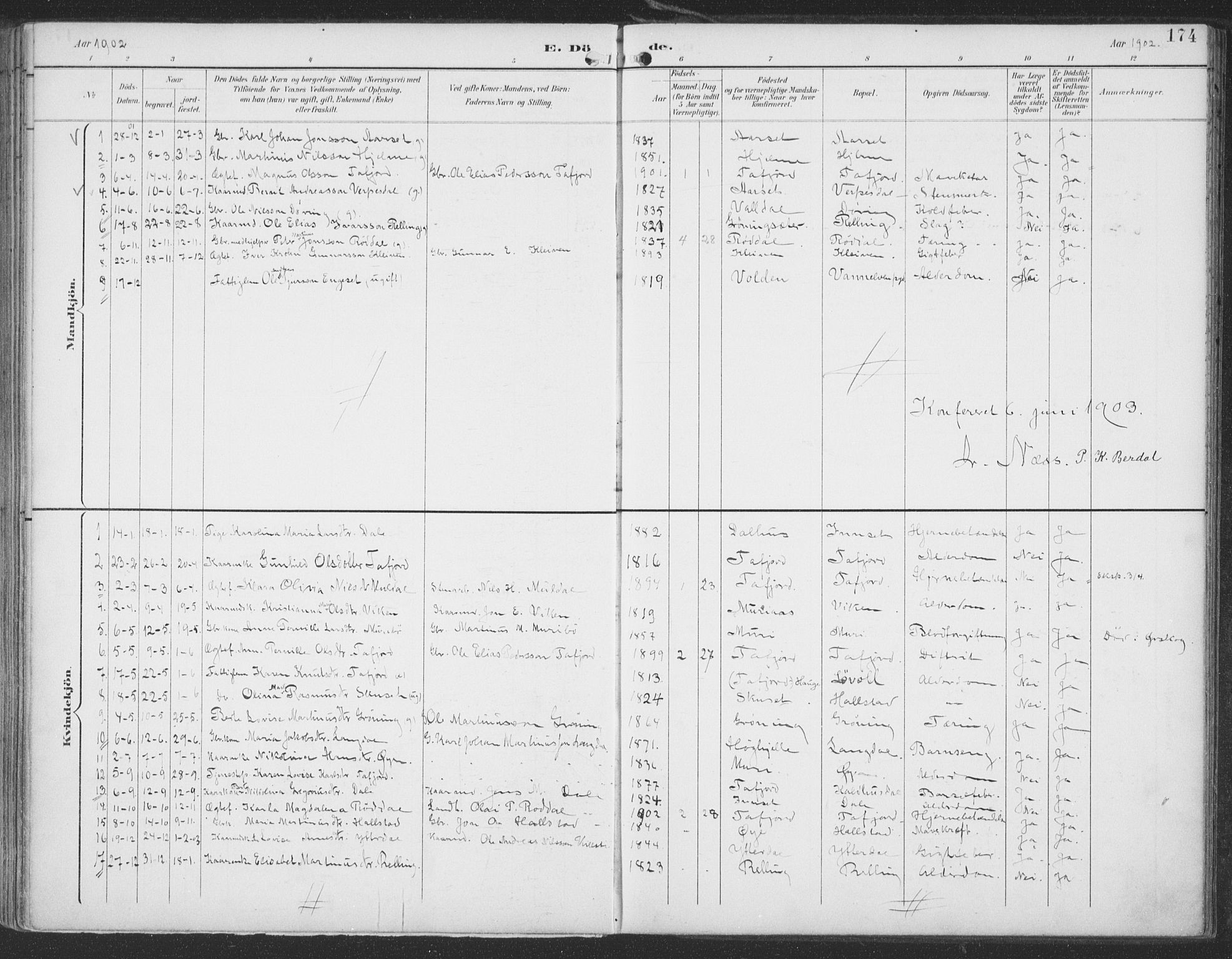 Ministerialprotokoller, klokkerbøker og fødselsregistre - Møre og Romsdal, SAT/A-1454/519/L0256: Parish register (official) no. 519A15, 1895-1912, p. 174