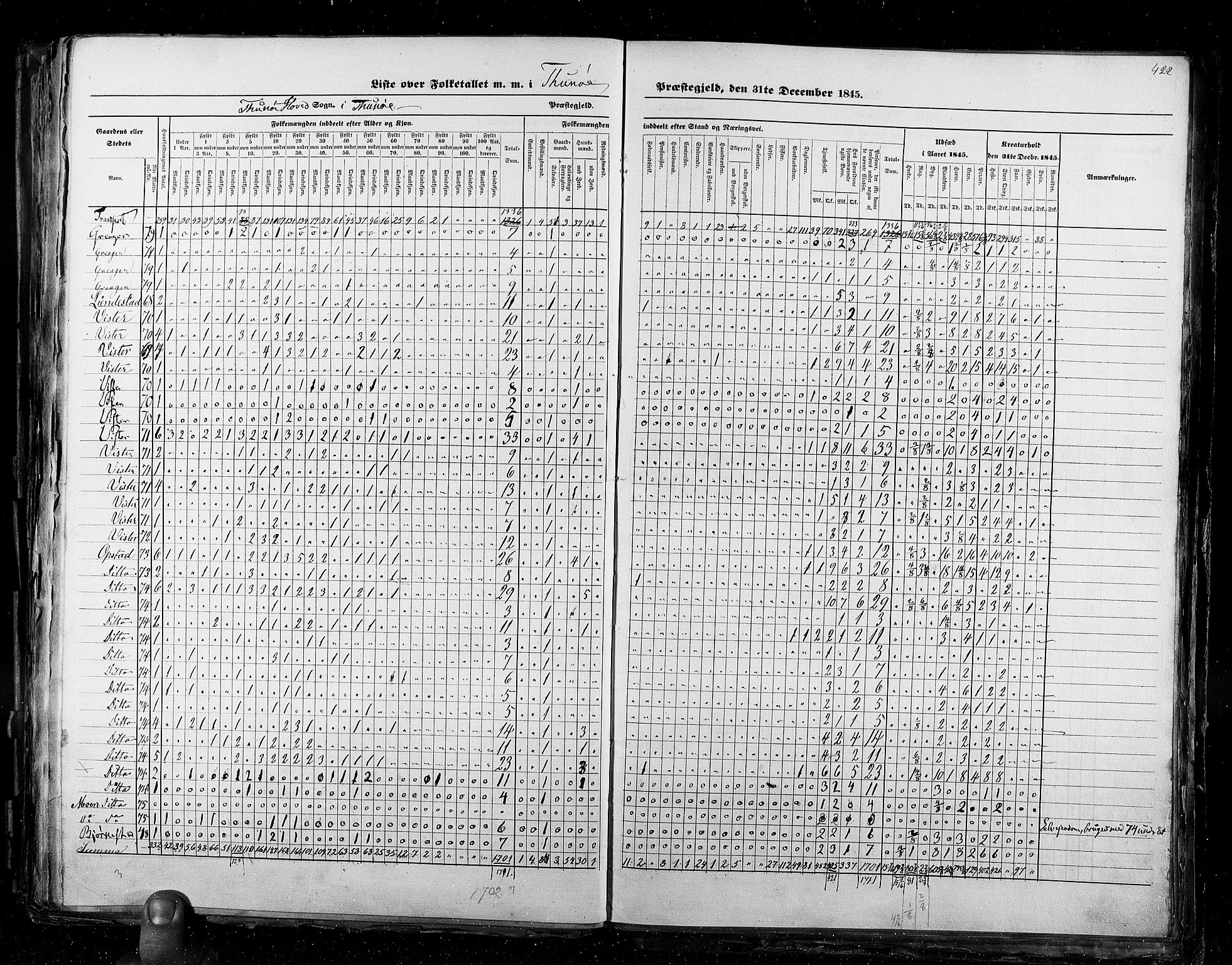 RA, Census 1845, vol. 2: Smålenenes amt og Akershus amt, 1845, p. 422