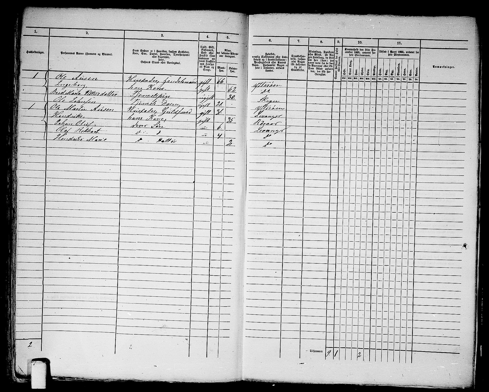 RA, 1865 census for Levanger/Levanger, 1865, p. 204