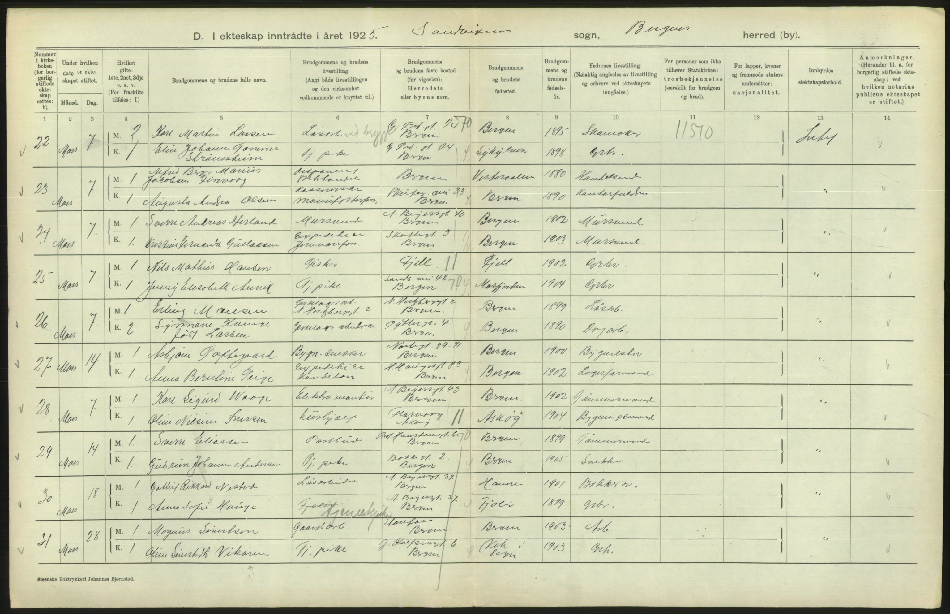 Statistisk sentralbyrå, Sosiodemografiske emner, Befolkning, AV/RA-S-2228/D/Df/Dfc/Dfce/L0029: Bergen: Gifte, døde., 1925, p. 194