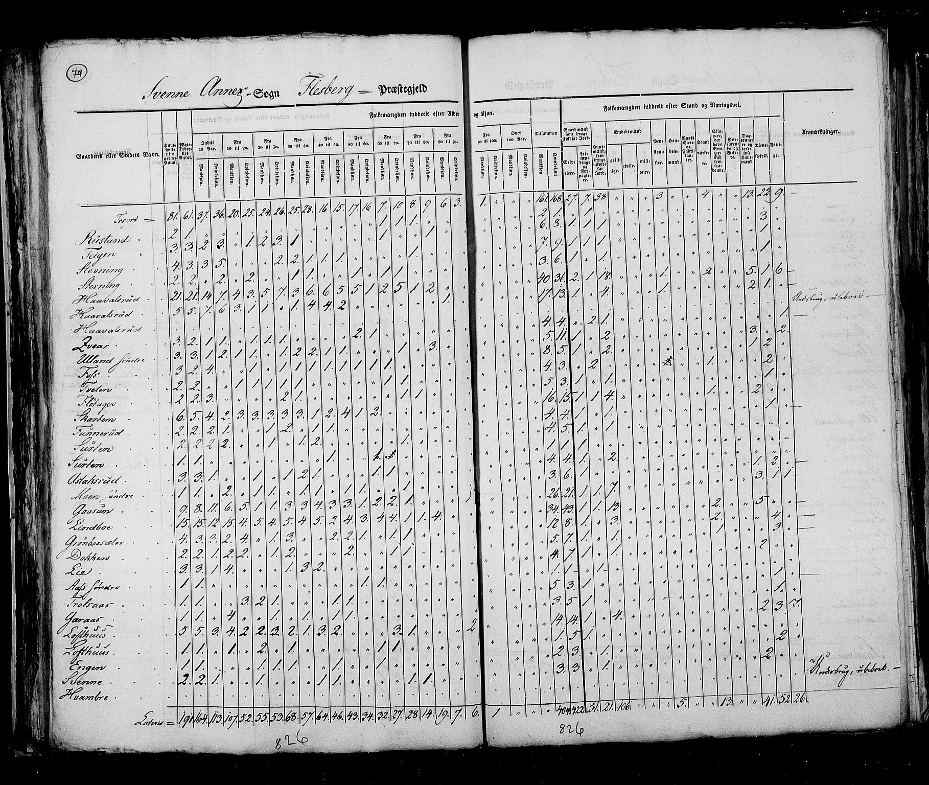 RA, Census 1825, vol. 7: Buskerud amt, 1825, p. 74