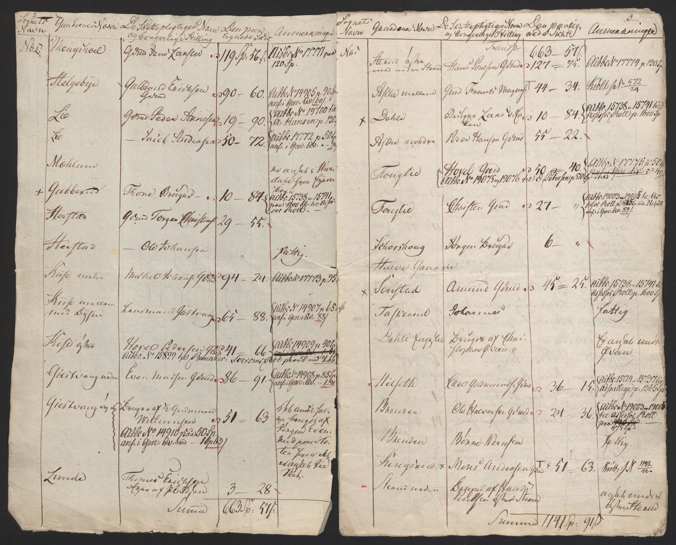 Sølvskatten 1816, NOBA/SOLVSKATTEN/A/L0010: Bind 11: Hedemarken fogderi, 1816-1817, p. 3