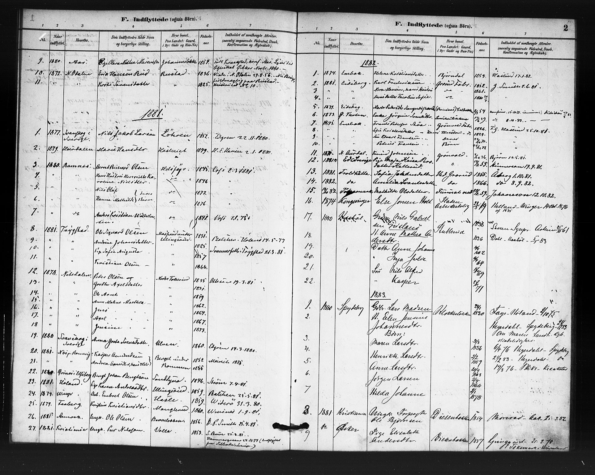 Østre Aker prestekontor Kirkebøker, SAO/A-10840/F/Fa/L0007: Parish register (official) no. I 7, 1879-1912, p. 2