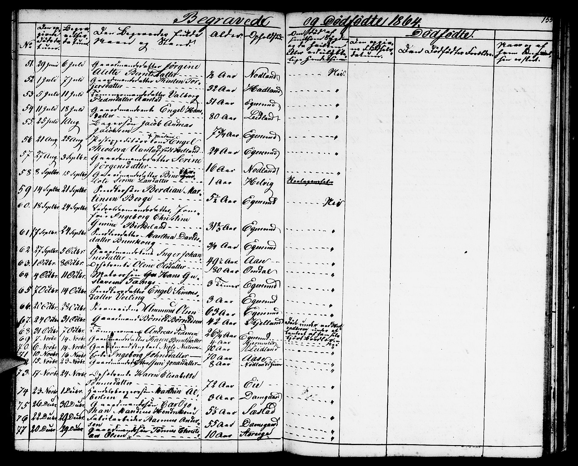 Eigersund sokneprestkontor, AV/SAST-A-101807/S09/L0004: Parish register (copy) no. B 4, 1855-1871, p. 155