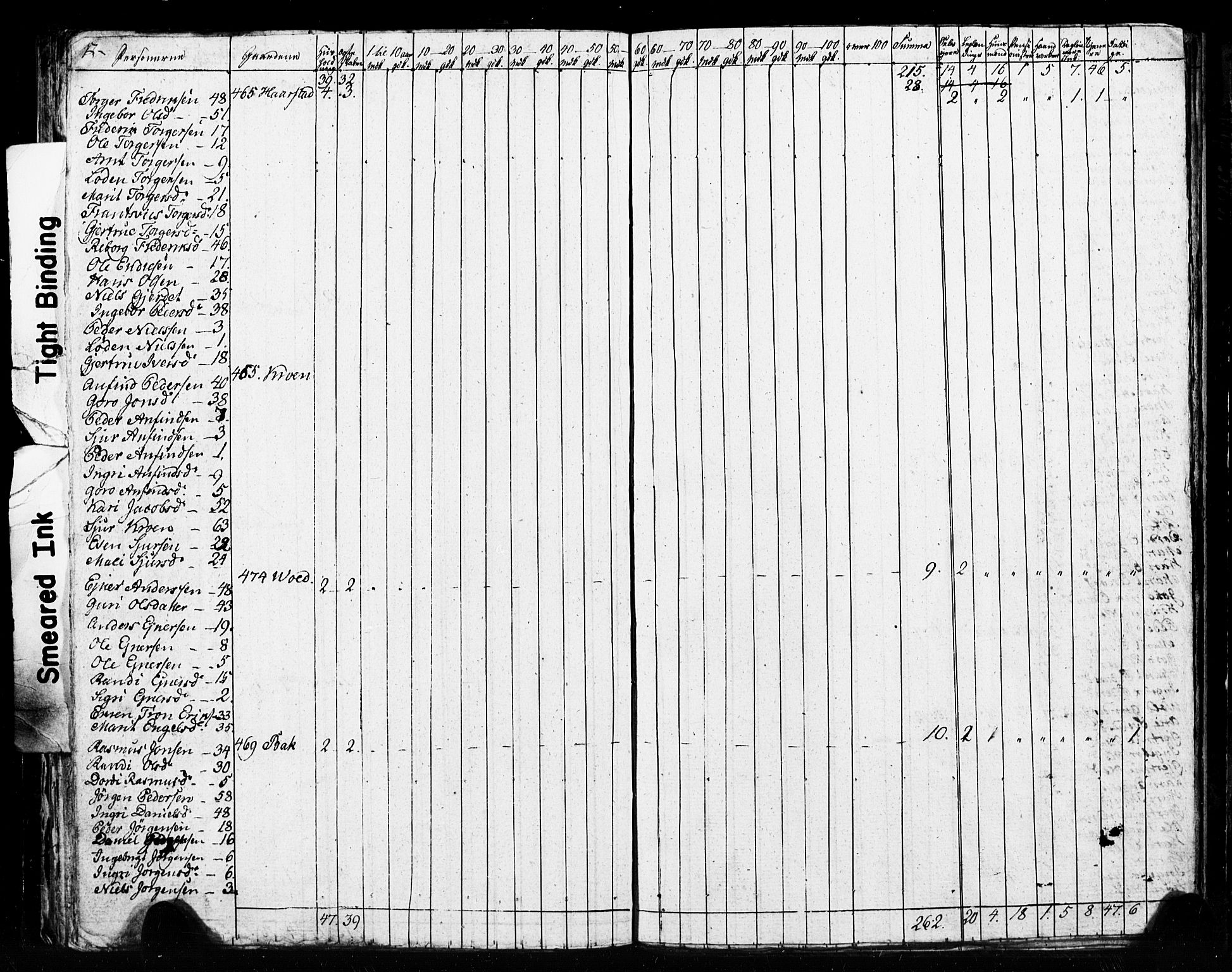 , 1825 Census for Meldal parish, 1825, p. 81