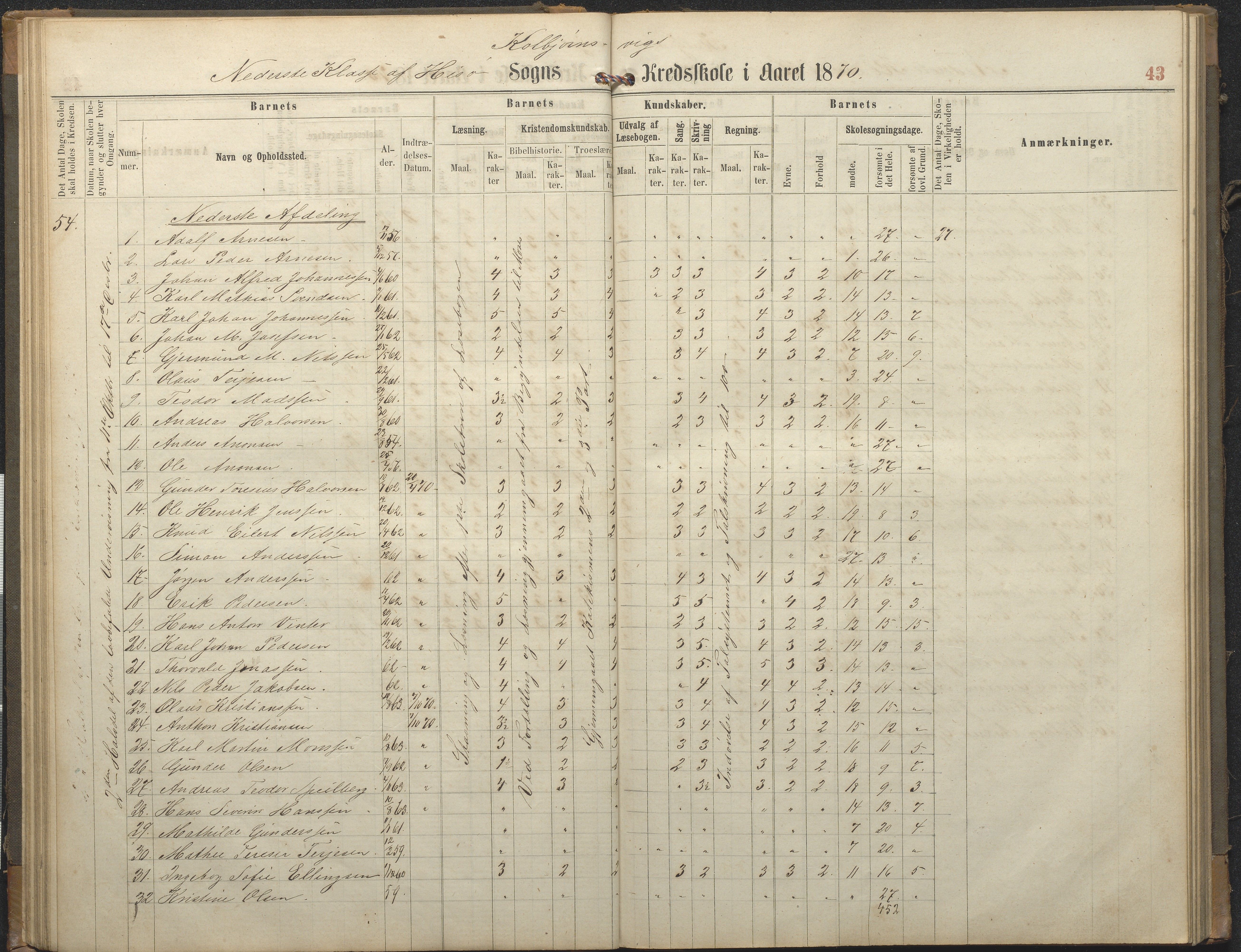 Hisøy kommune frem til 1991, AAKS/KA0922-PK/32/L0006: Skoleprotokoll, 1863-1887, p. 43