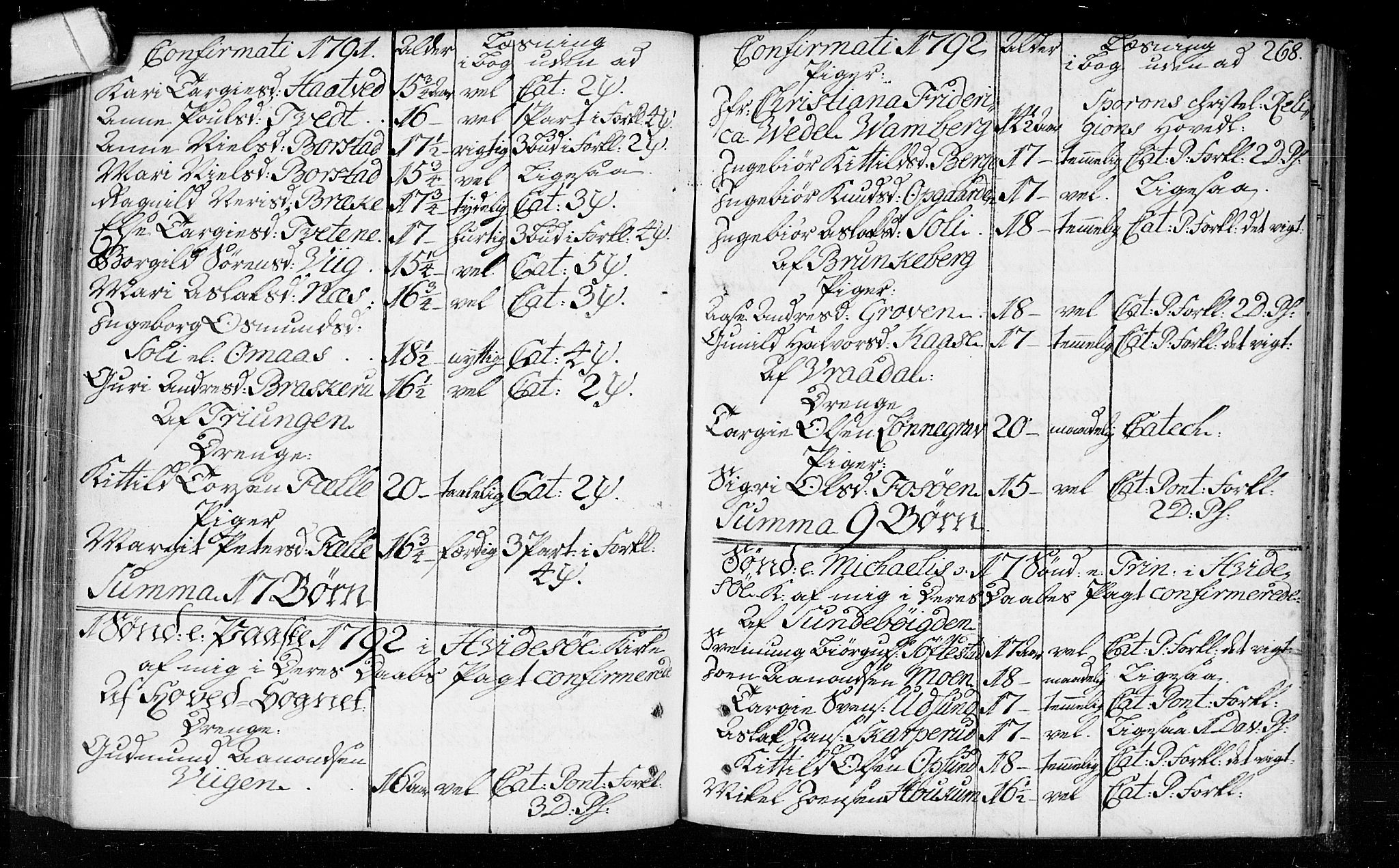 Kviteseid kirkebøker, SAKO/A-276/F/Fa/L0003: Parish register (official) no. I 3, 1787-1799, p. 268