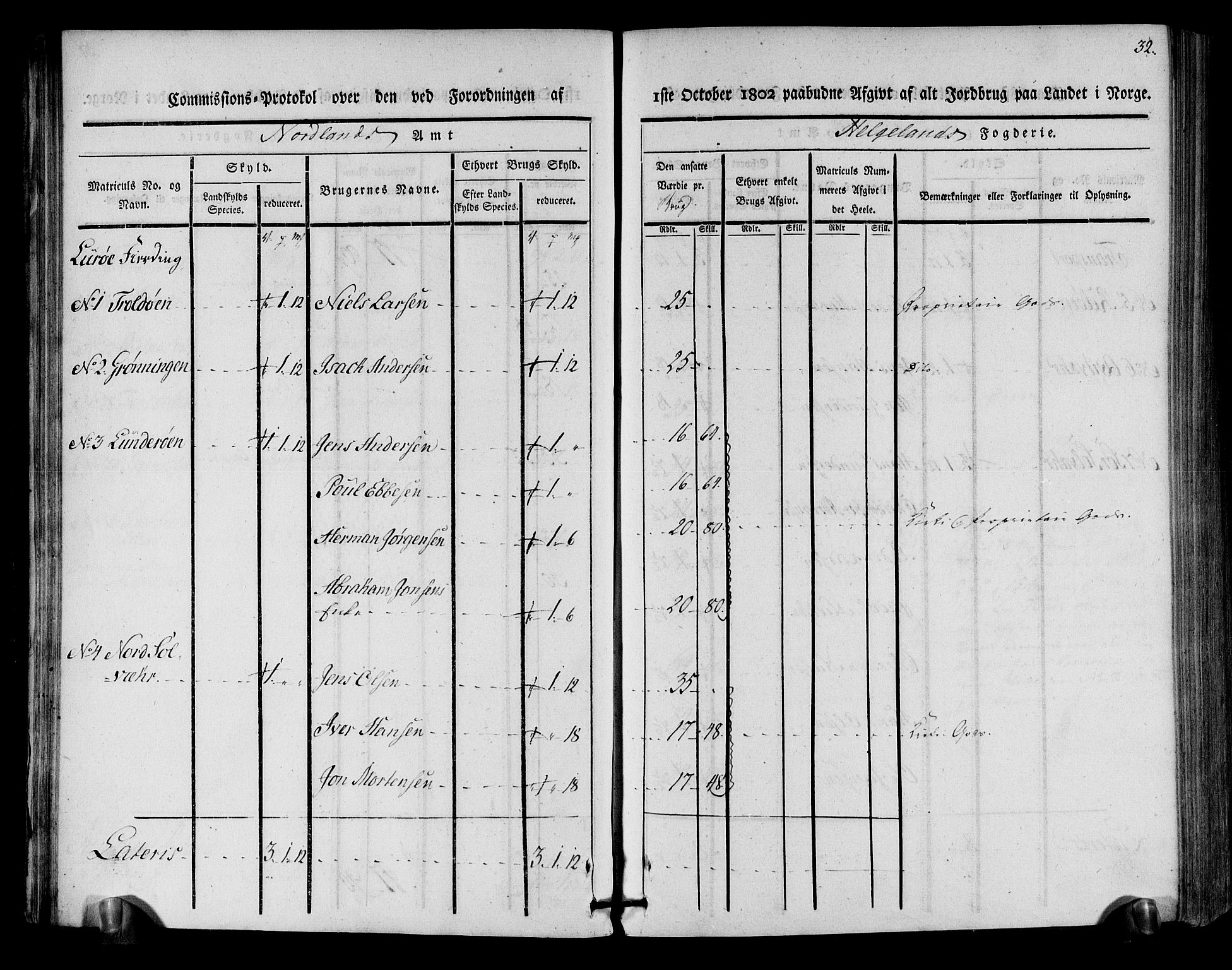 Rentekammeret inntil 1814, Realistisk ordnet avdeling, RA/EA-4070/N/Ne/Nea/L0157: Helgeland fogderi. Kommisjonsprotokoll, 1803, p. 30