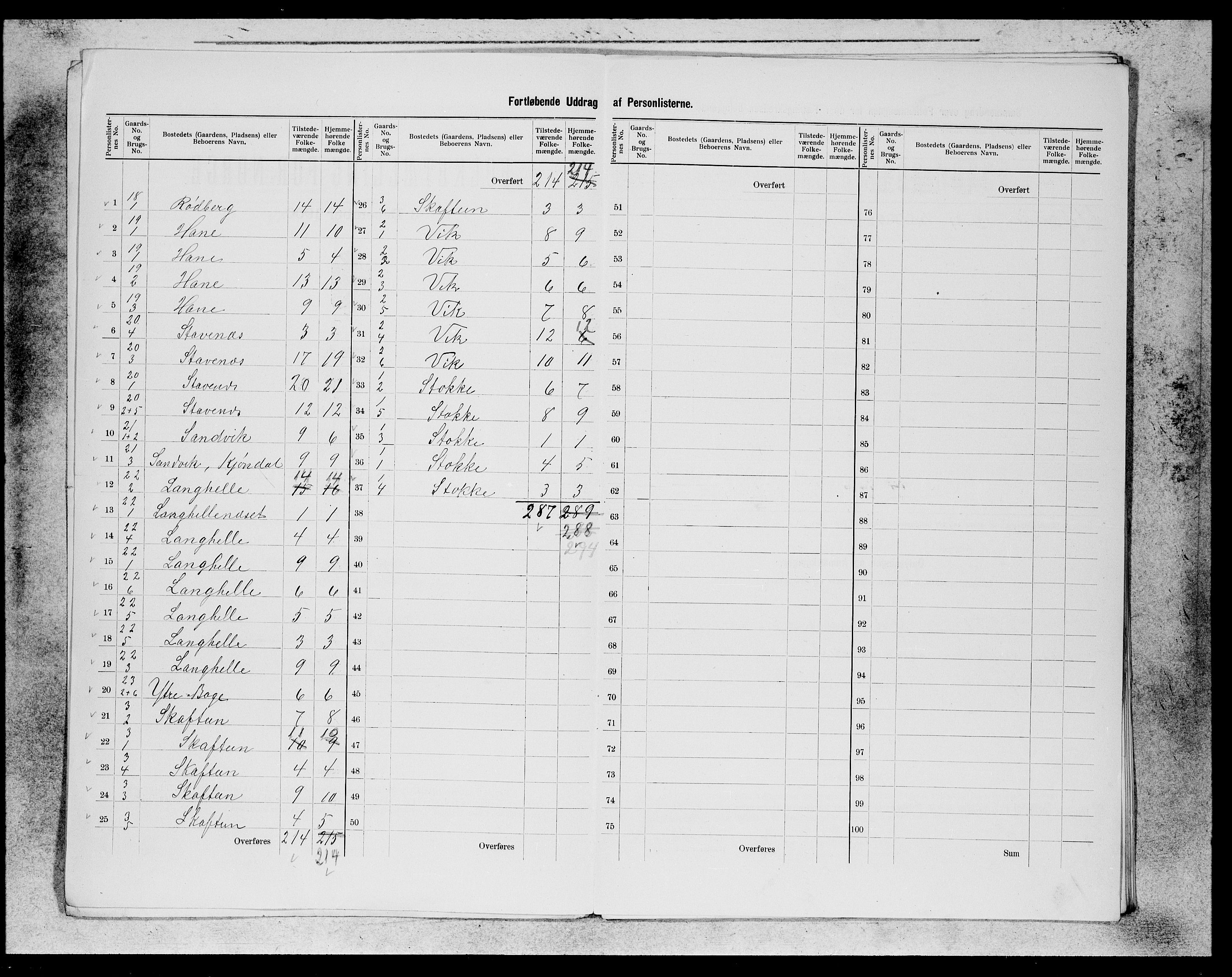 SAB, 1900 census for Bruvik, 1900, p. 4
