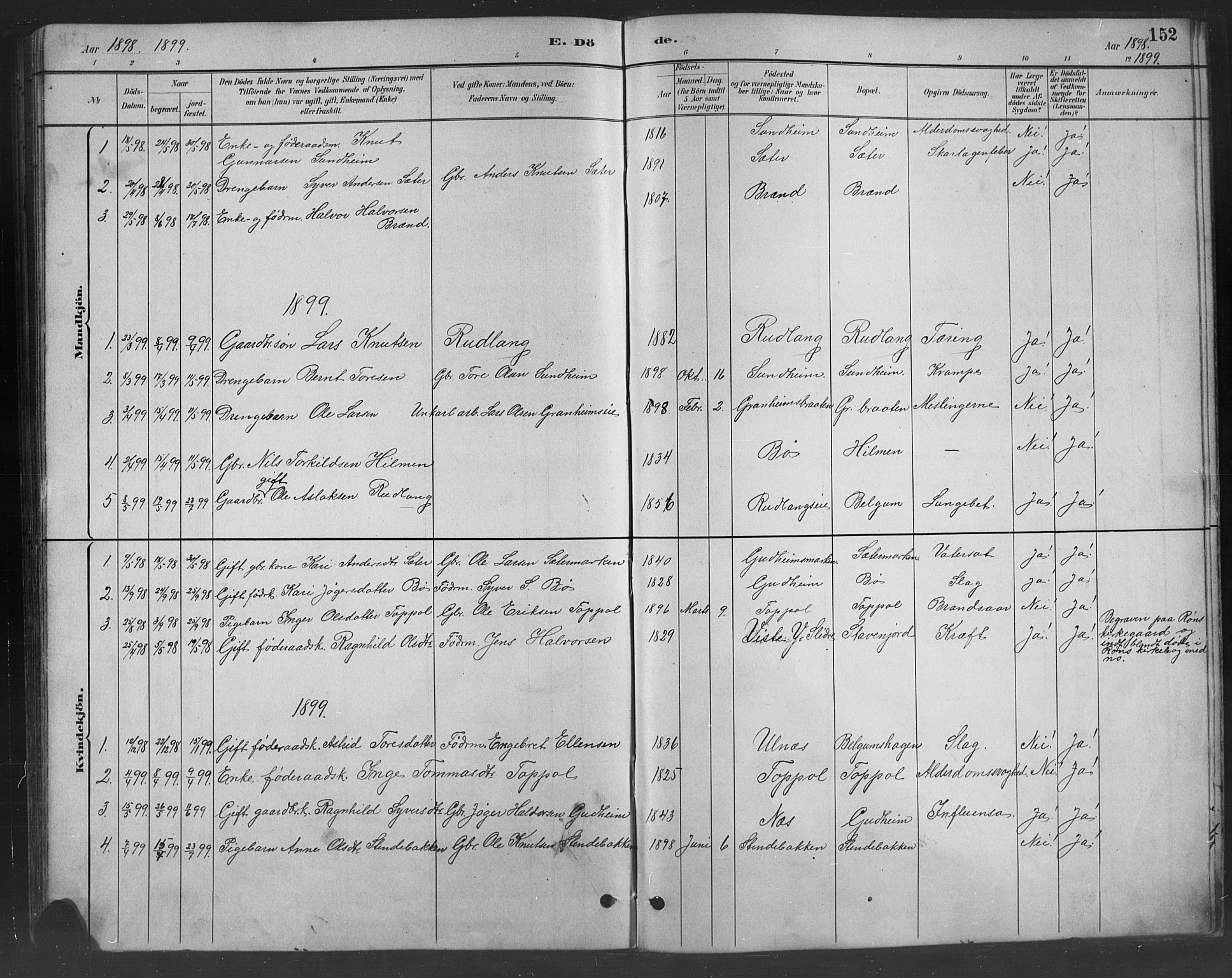 Nord-Aurdal prestekontor, SAH/PREST-132/H/Ha/Hab/L0008: Parish register (copy) no. 8, 1883-1916, p. 152