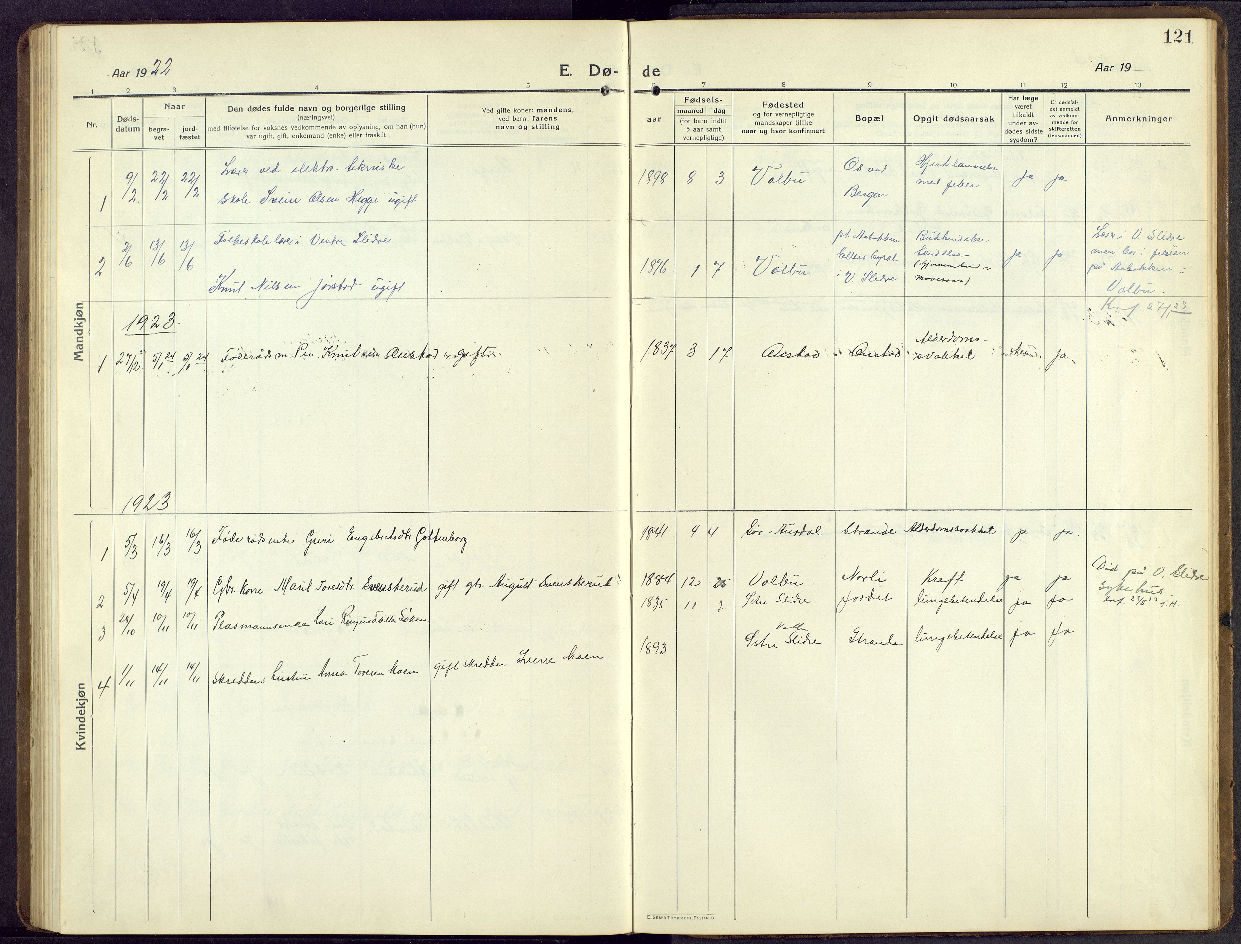 Øystre Slidre prestekontor, AV/SAH-PREST-138/H/Ha/Hab/L0009: Parish register (copy) no. 9, 1917-1952, p. 121