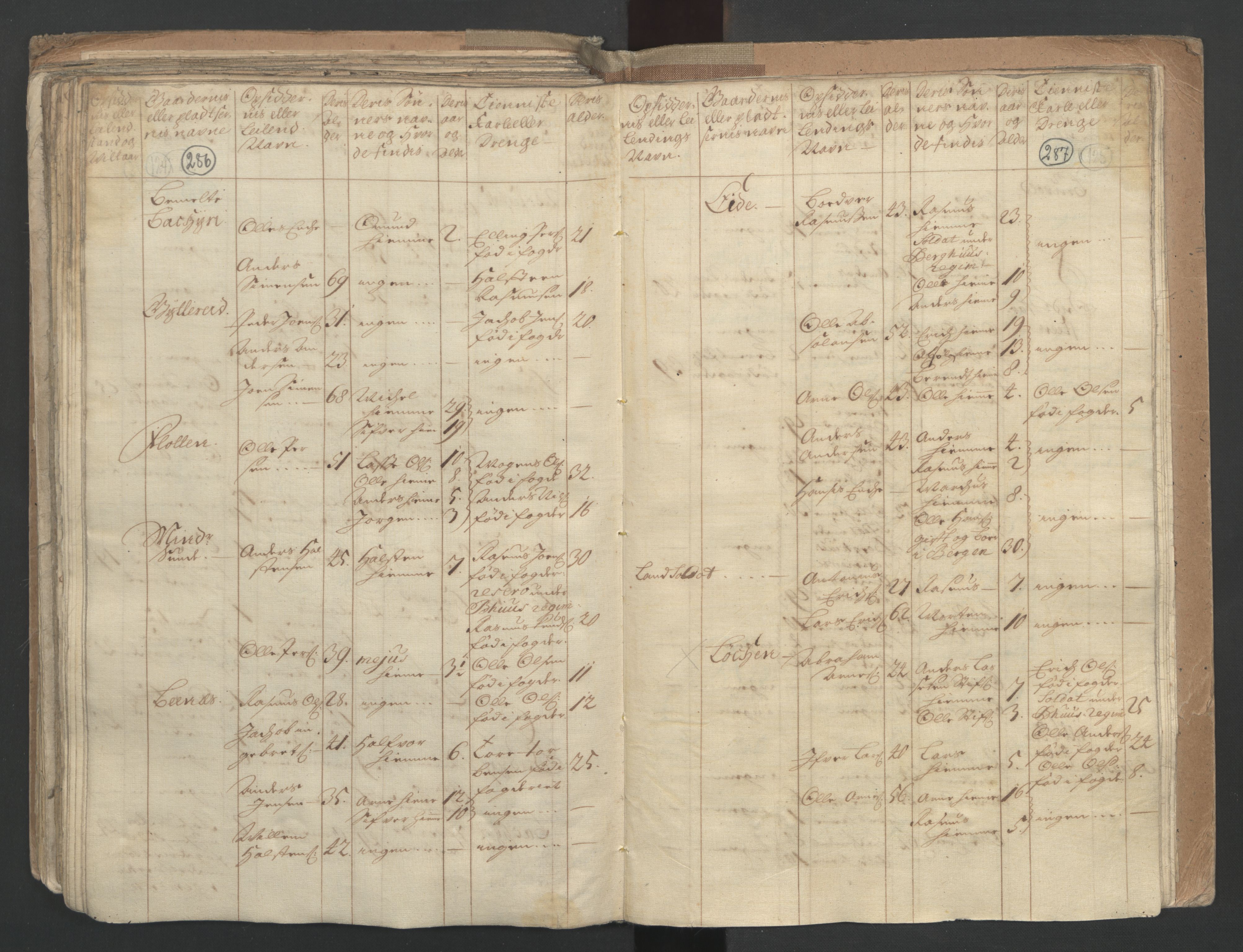 RA, Census (manntall) 1701, no. 9: Sunnfjord fogderi, Nordfjord fogderi and Svanø birk, 1701, p. 286-287