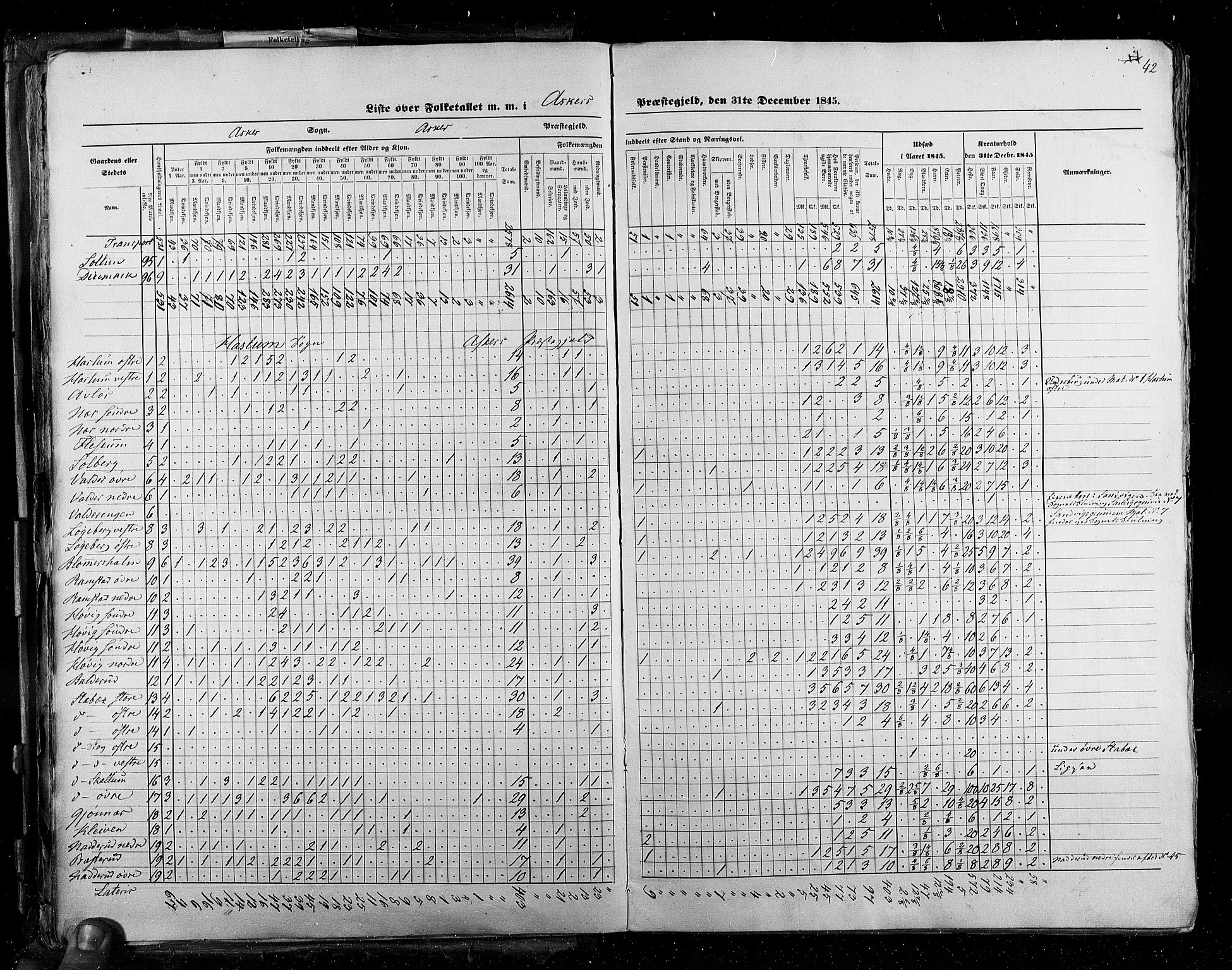 RA, Census 1845, vol. 2: Smålenenes amt og Akershus amt, 1845, p. 42