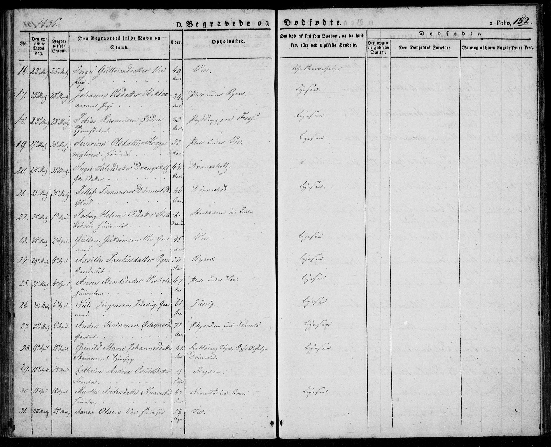 Tveit sokneprestkontor, AV/SAK-1111-0043/F/Fa/L0003: Parish register (official) no. A 3, 1829-1852, p. 152