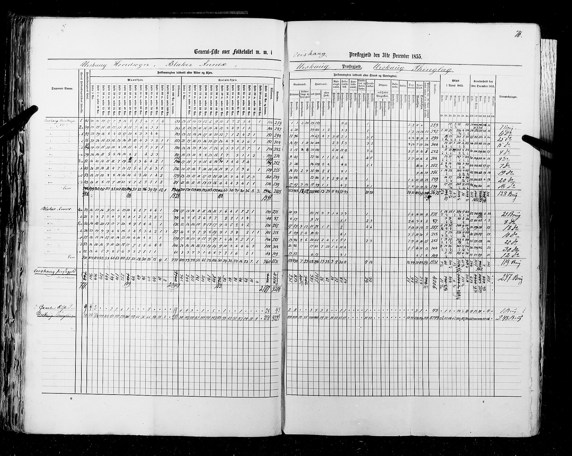 RA, Census 1855, vol. 1: Akershus amt, Smålenenes amt og Hedemarken amt, 1855, p. 76