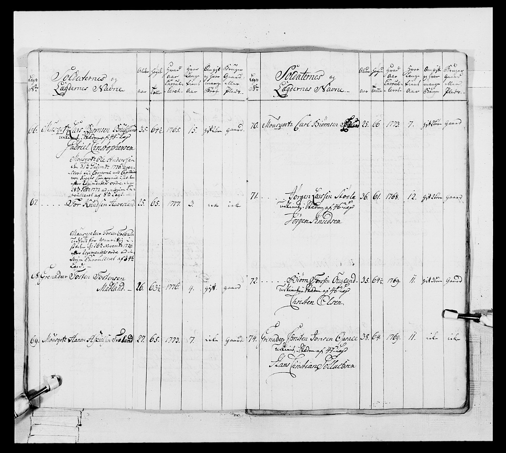 Generalitets- og kommissariatskollegiet, Det kongelige norske kommissariatskollegium, AV/RA-EA-5420/E/Eh/L0106: 2. Vesterlenske nasjonale infanteriregiment, 1774-1780, p. 359