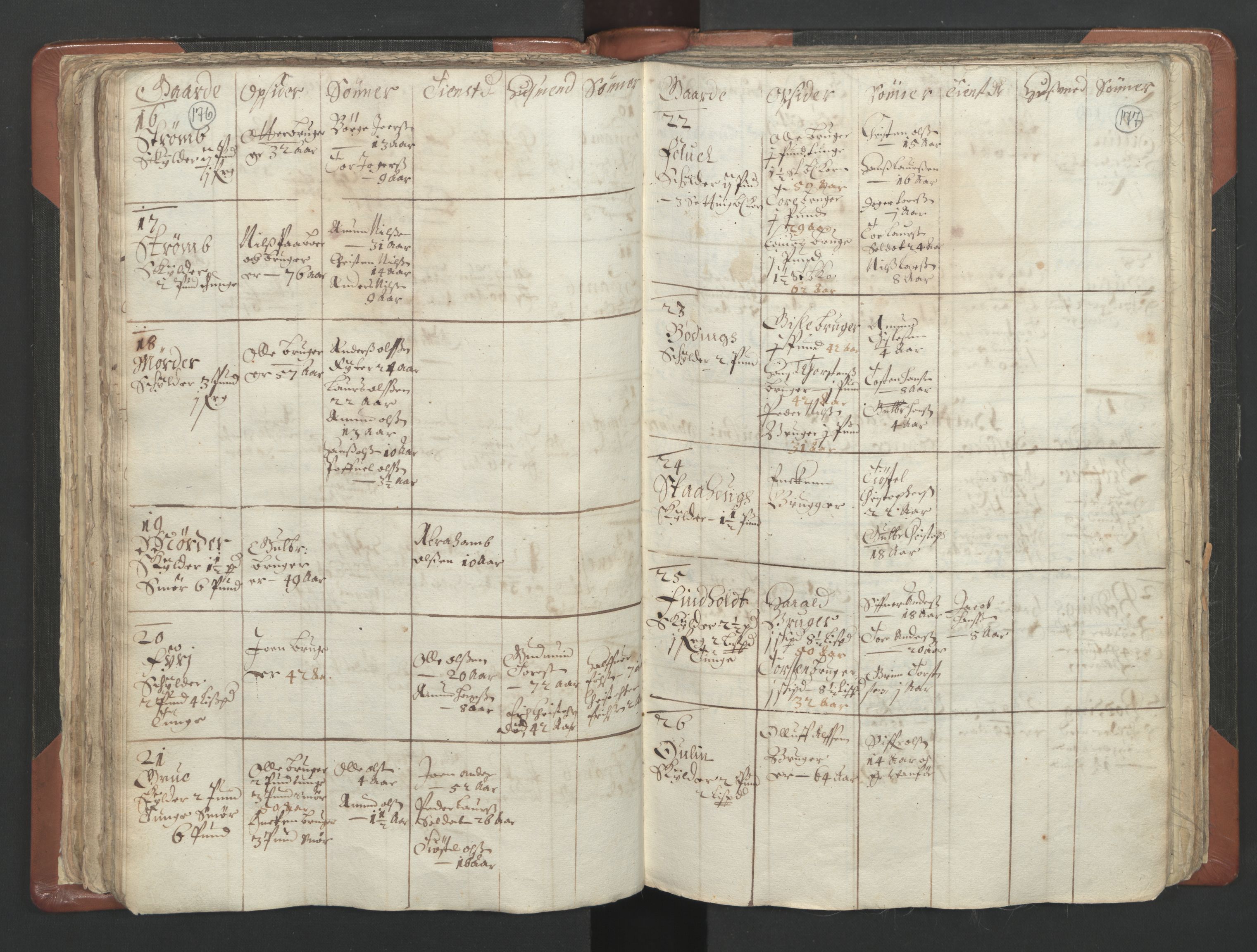 RA, Vicar's Census 1664-1666, no. 4: Øvre Romerike deanery, 1664-1666, p. 176-177